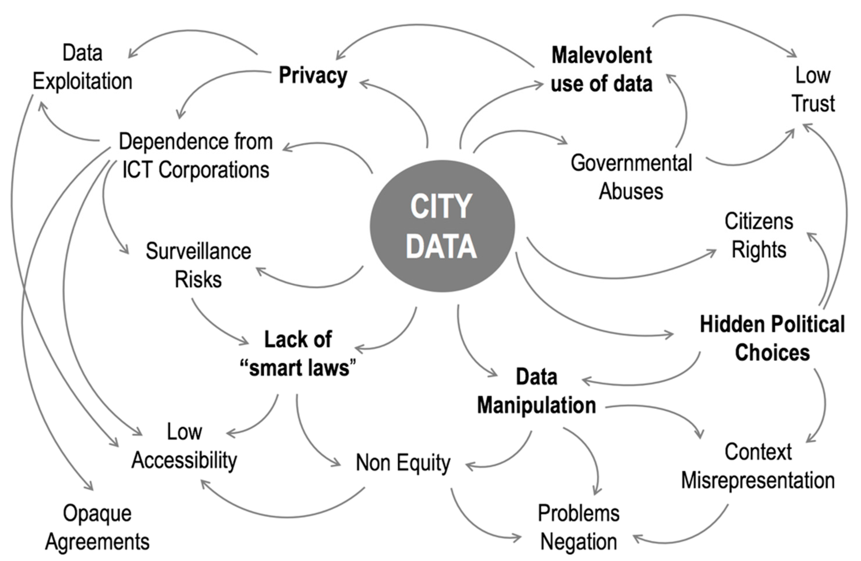 Urbansci 03 00091 g001
