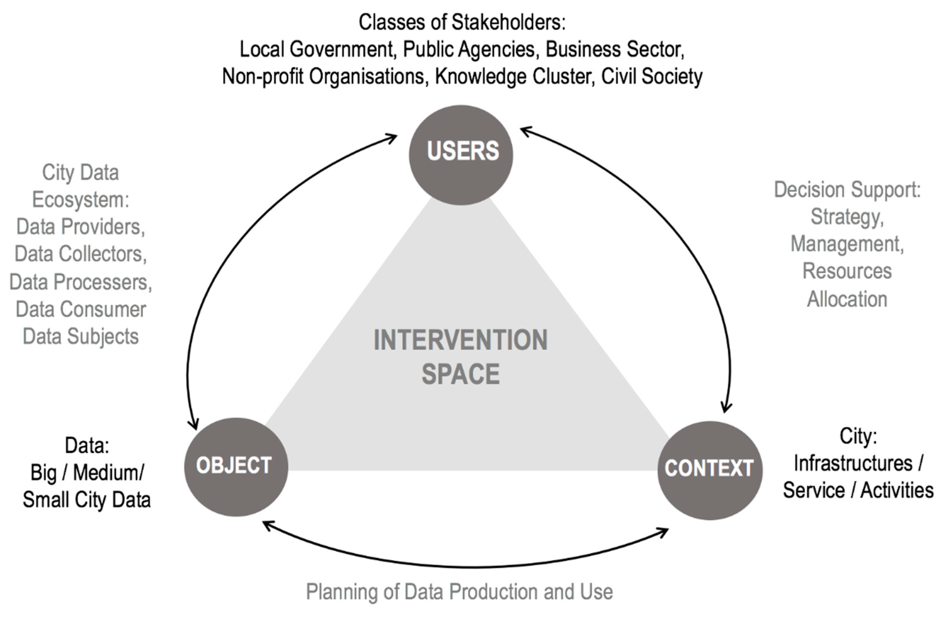 Urbansci 03 00091 g002