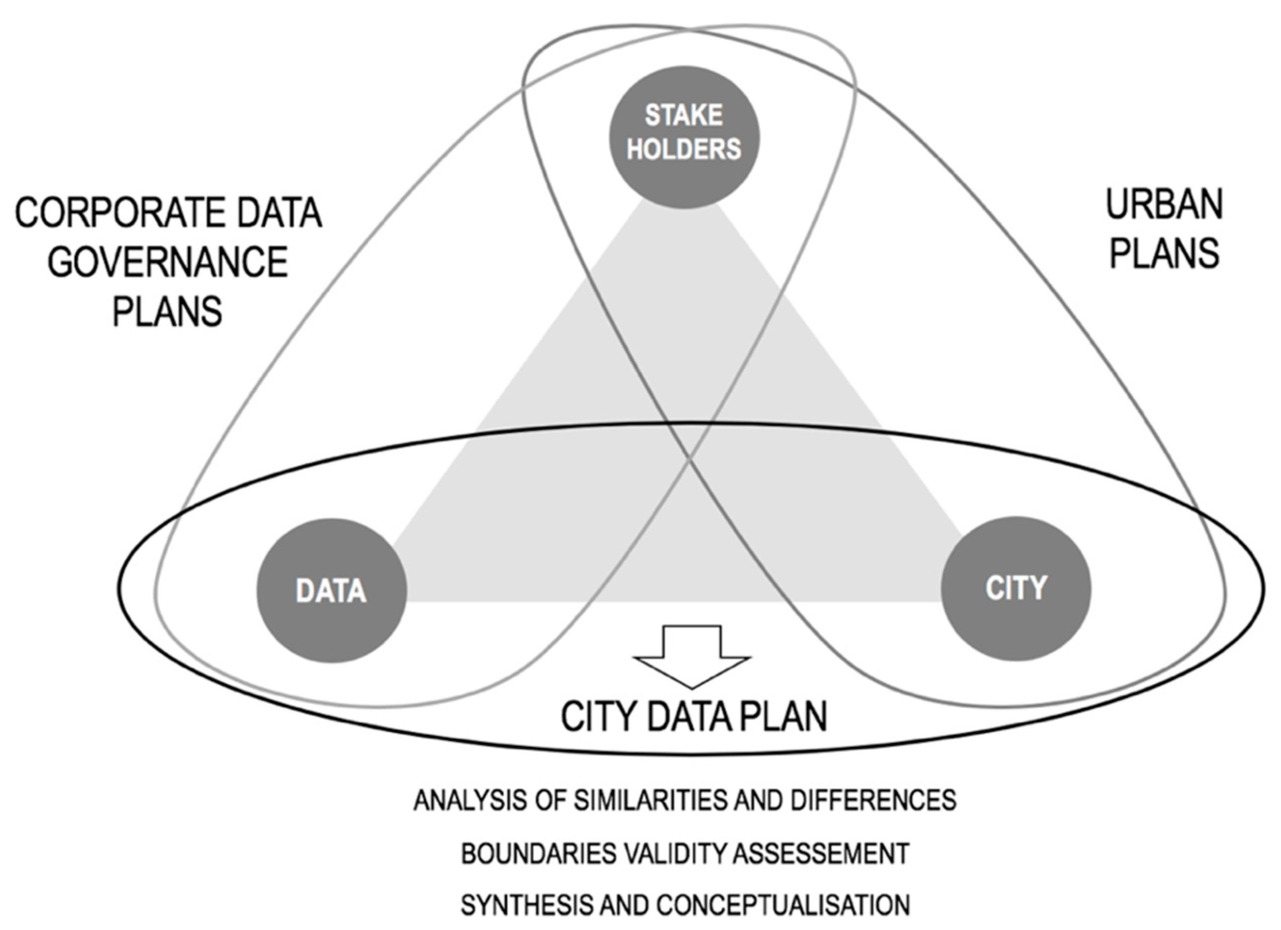 Urbansci 03 00091 g003