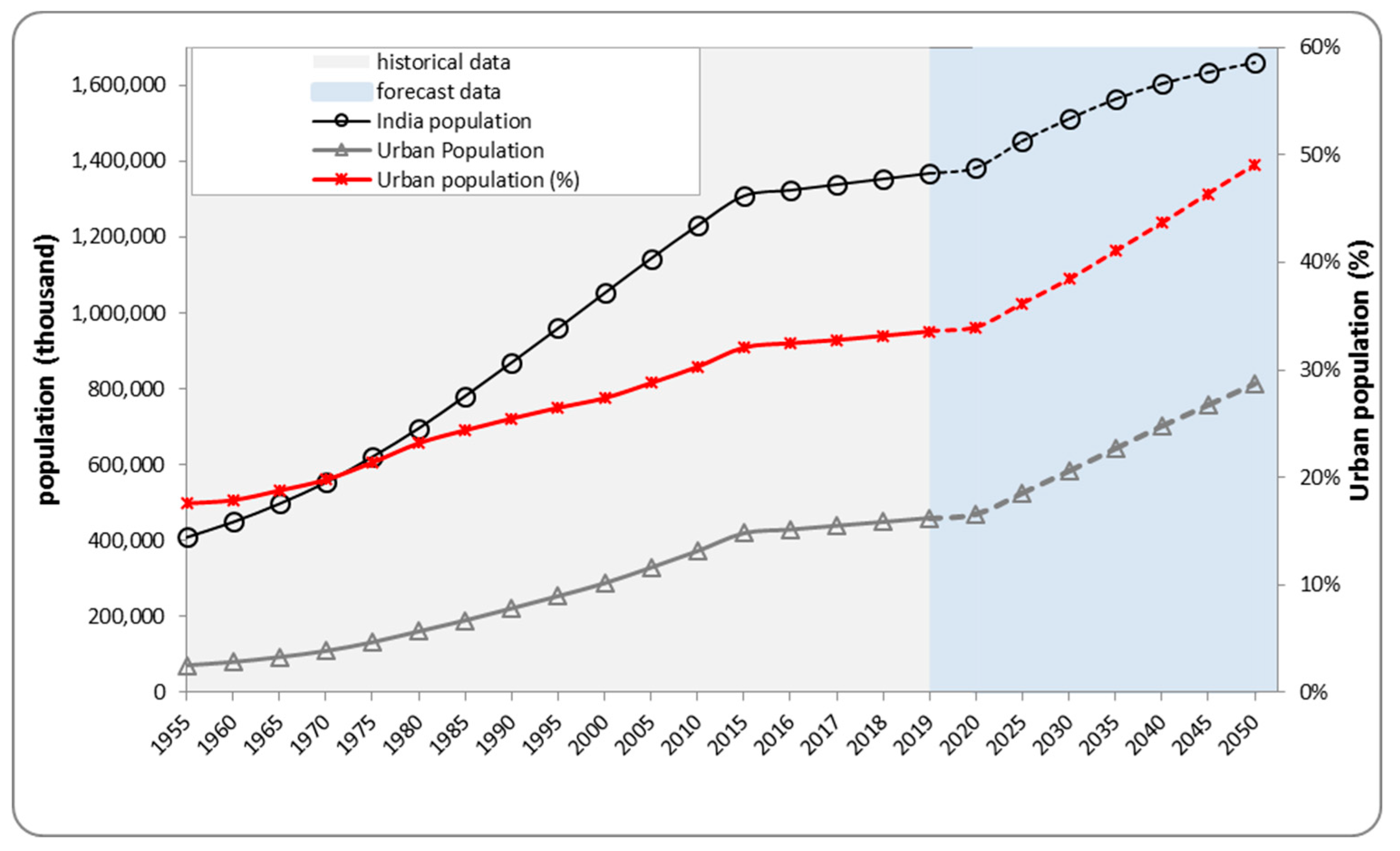 Urbansci 03 00094 g001