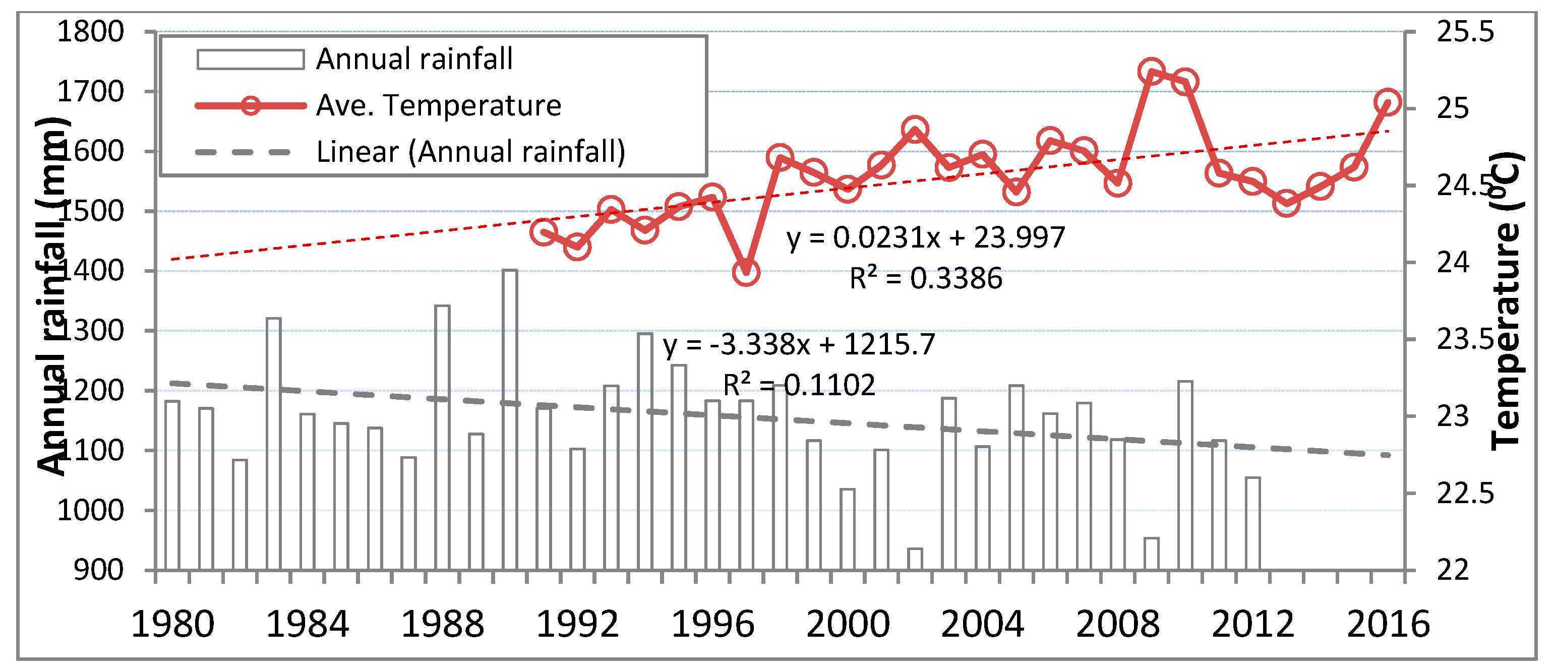 Urbansci 03 00094 g002