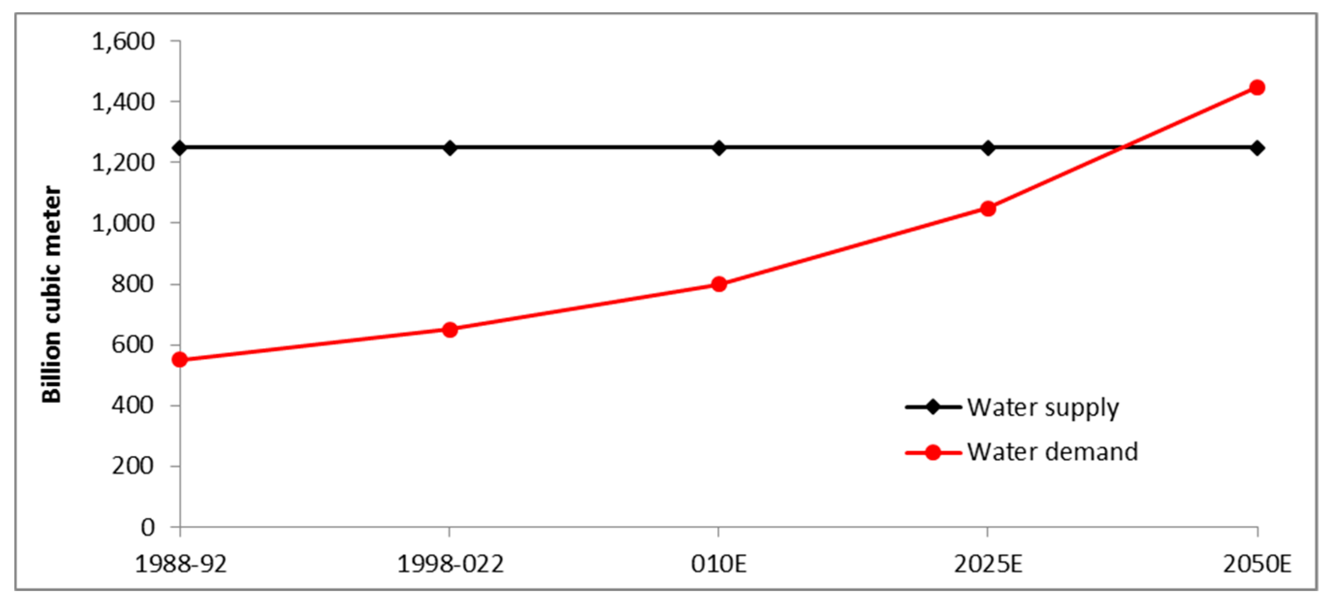Urbansci 03 00094 g004