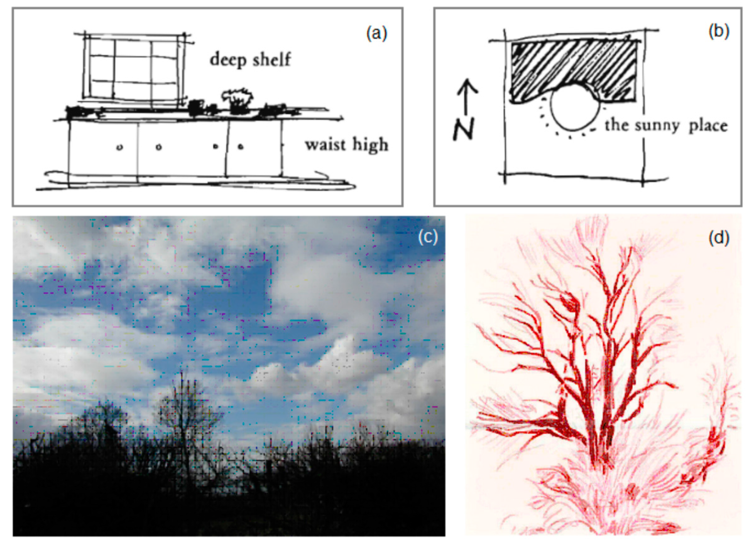 Urbansci 03 00096 g003