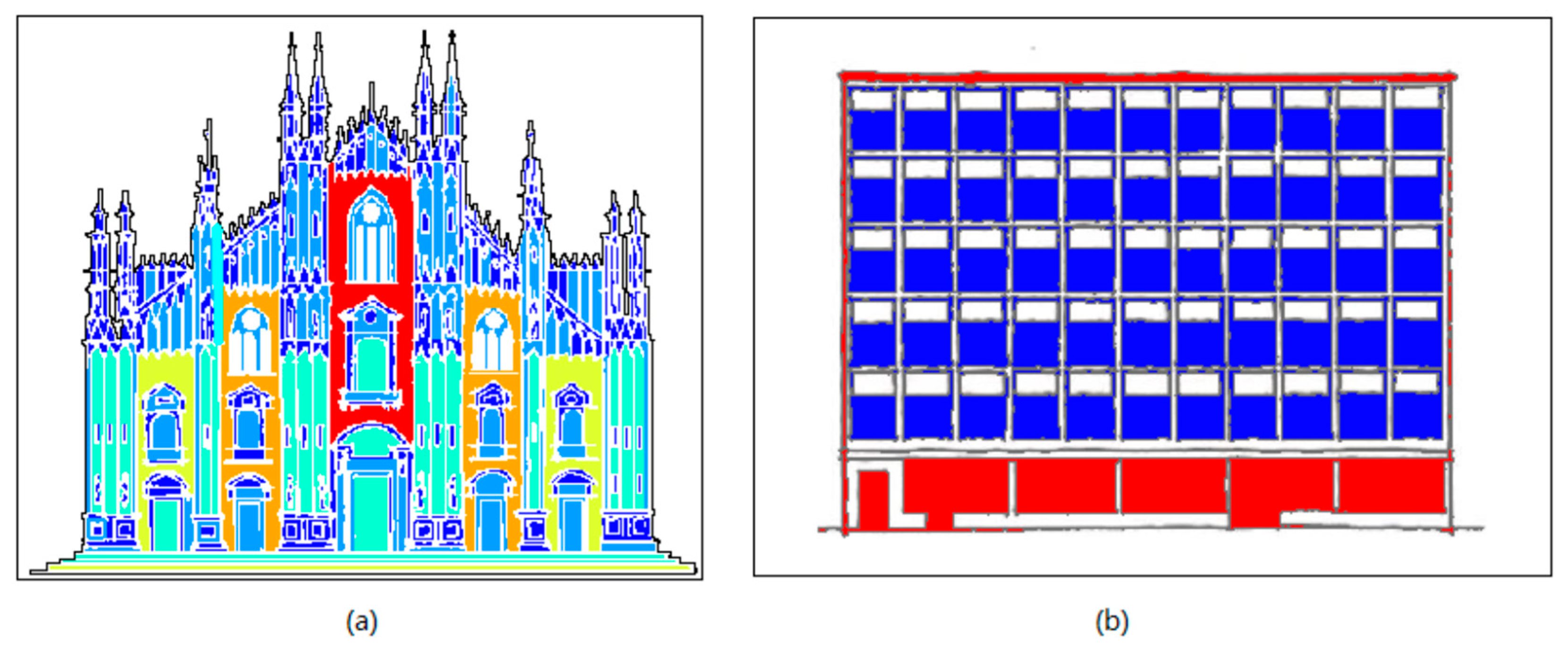 Urbansci 03 00096 g008