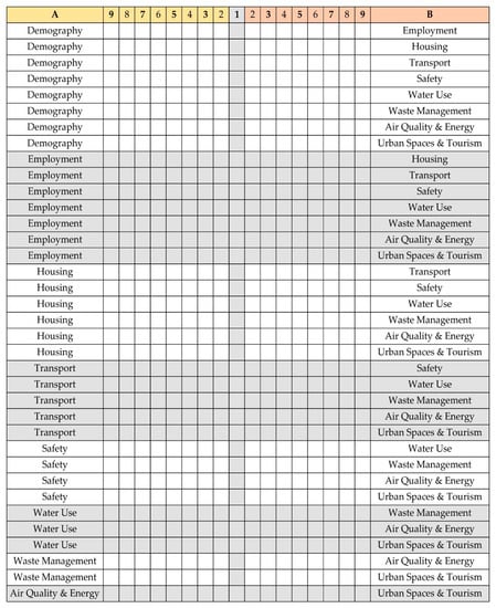 Urbansci 03 00104 g0a1 550