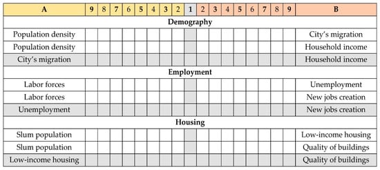 Urbansci 03 00104 g0a2 550