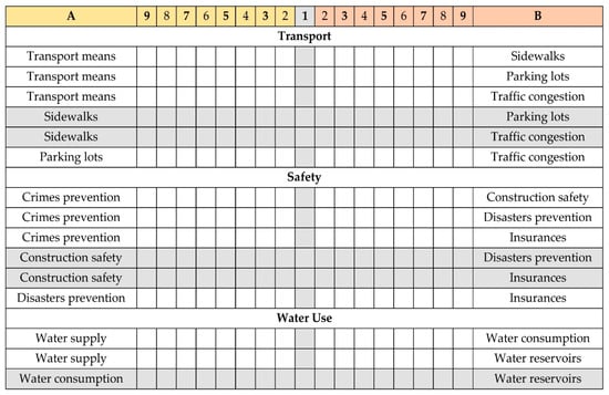 Urbansci 03 00104 g0a3 550