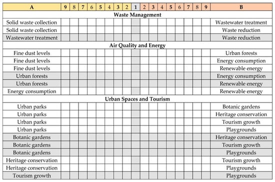 Urbansci 03 00104 g0a4 550