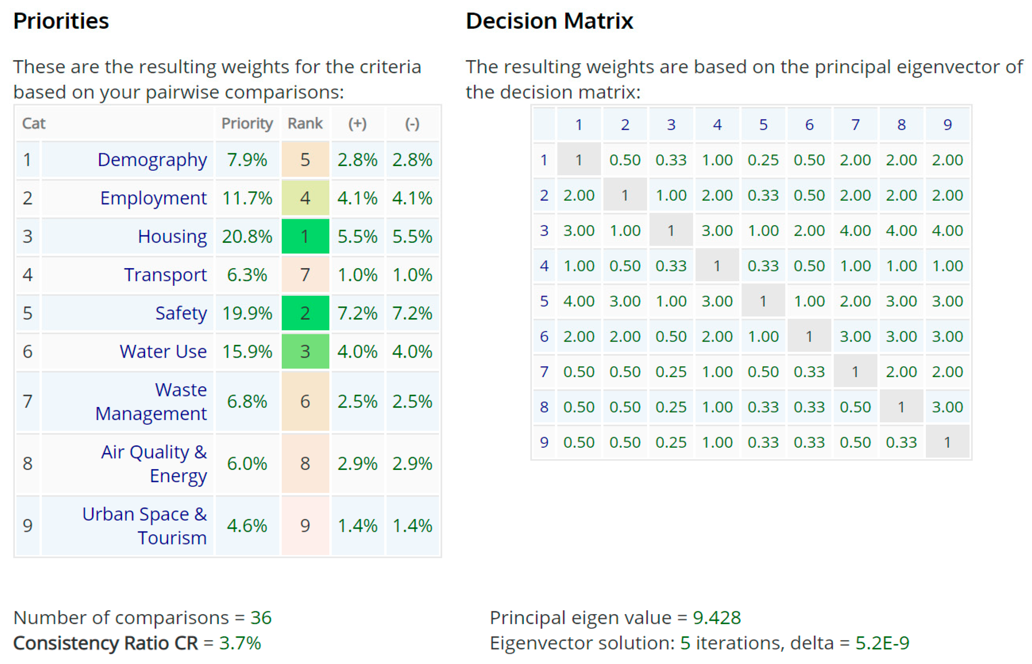 Urbansci 03 00104 i001