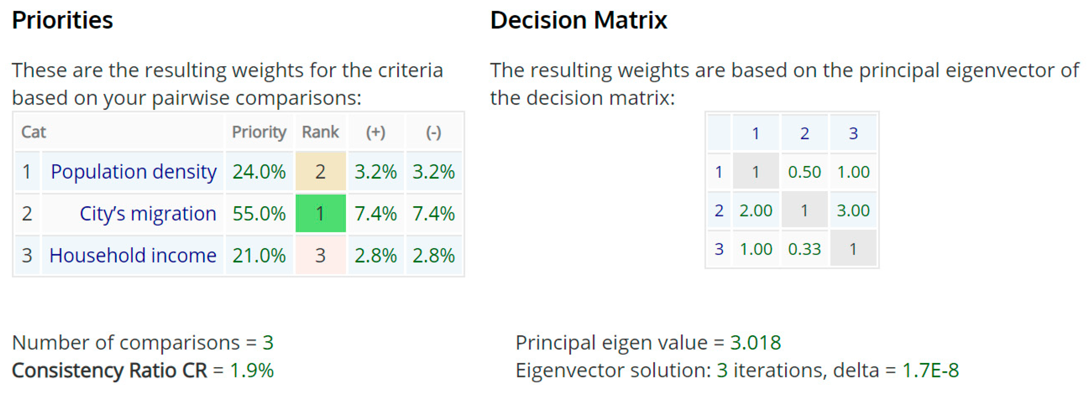 Urbansci 03 00104 i002