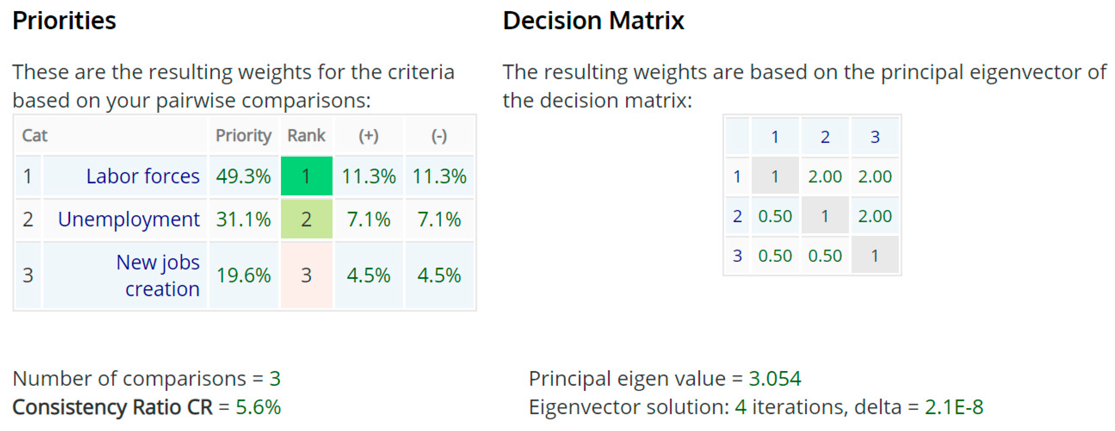Urbansci 03 00104 i003