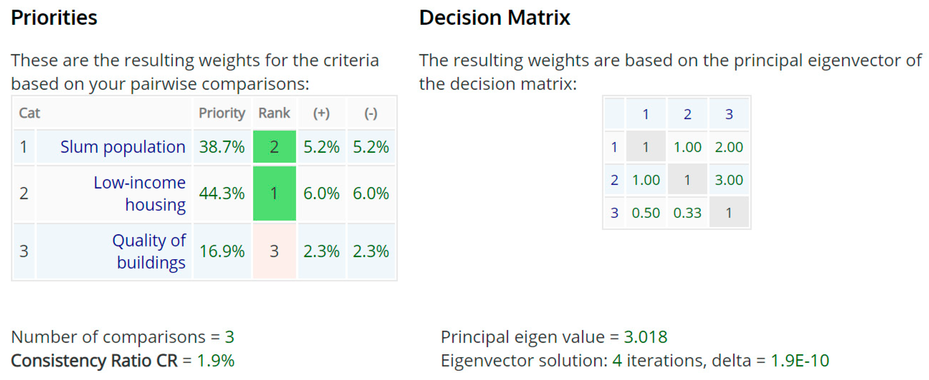 Urbansci 03 00104 i004