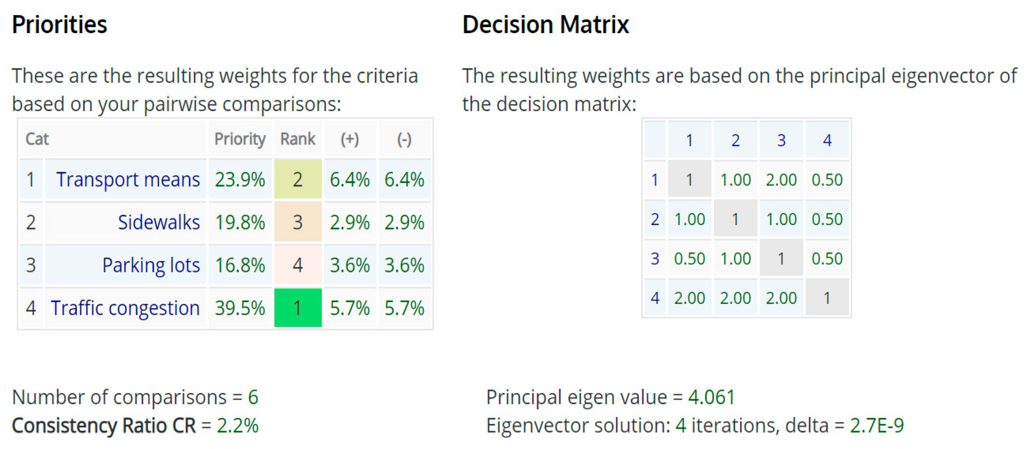 Urbansci 03 00104 i005