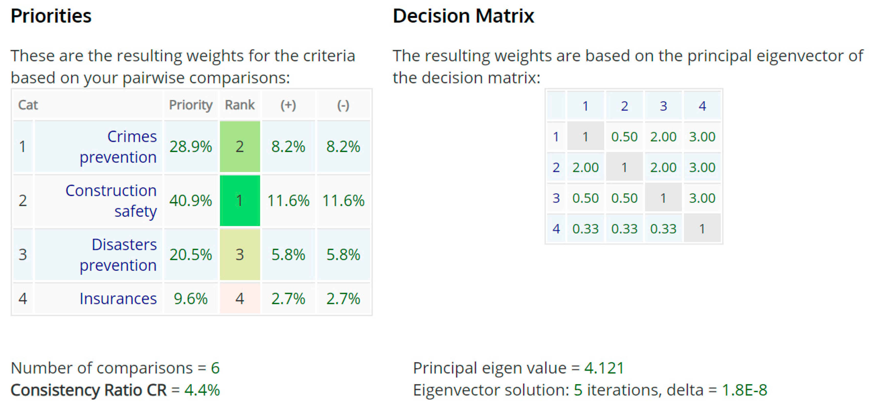 Urbansci 03 00104 i006