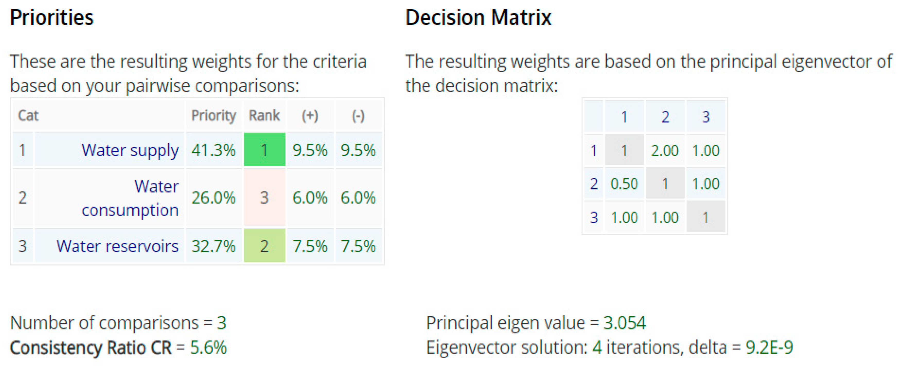 Urbansci 03 00104 i007