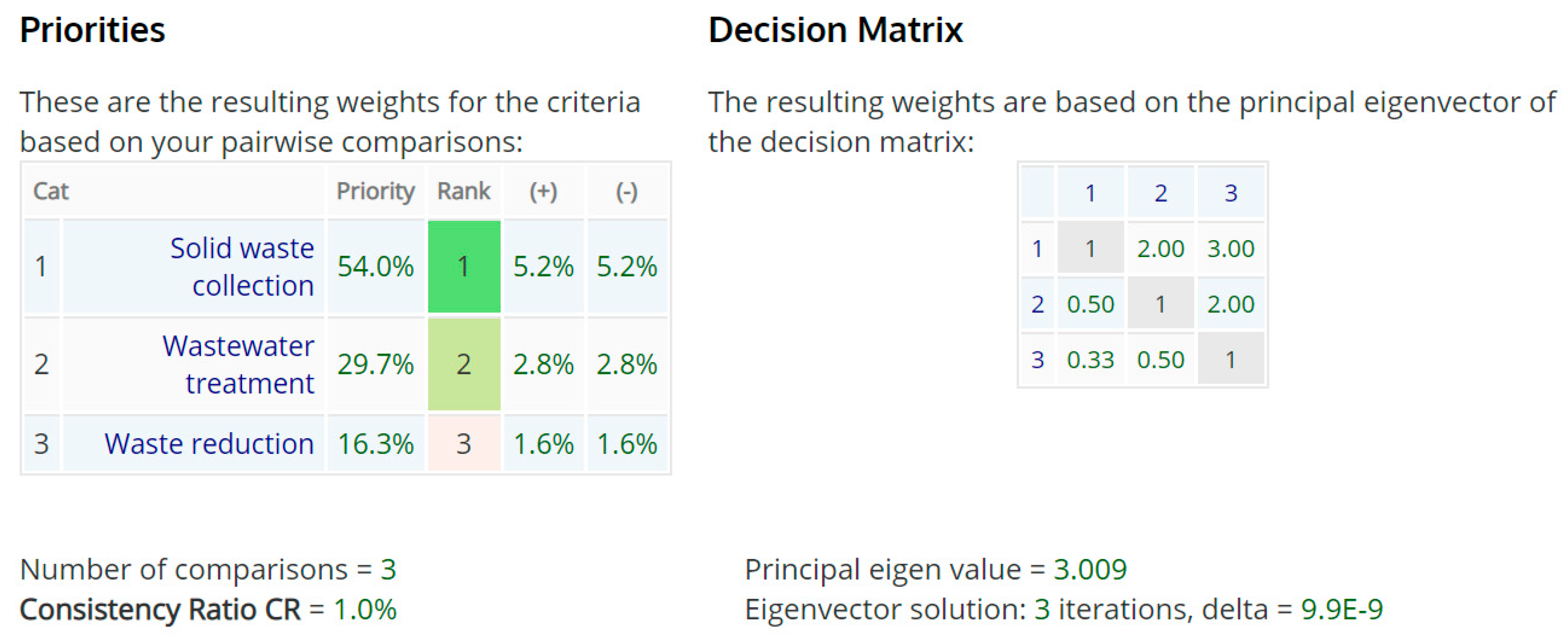 Urbansci 03 00104 i008