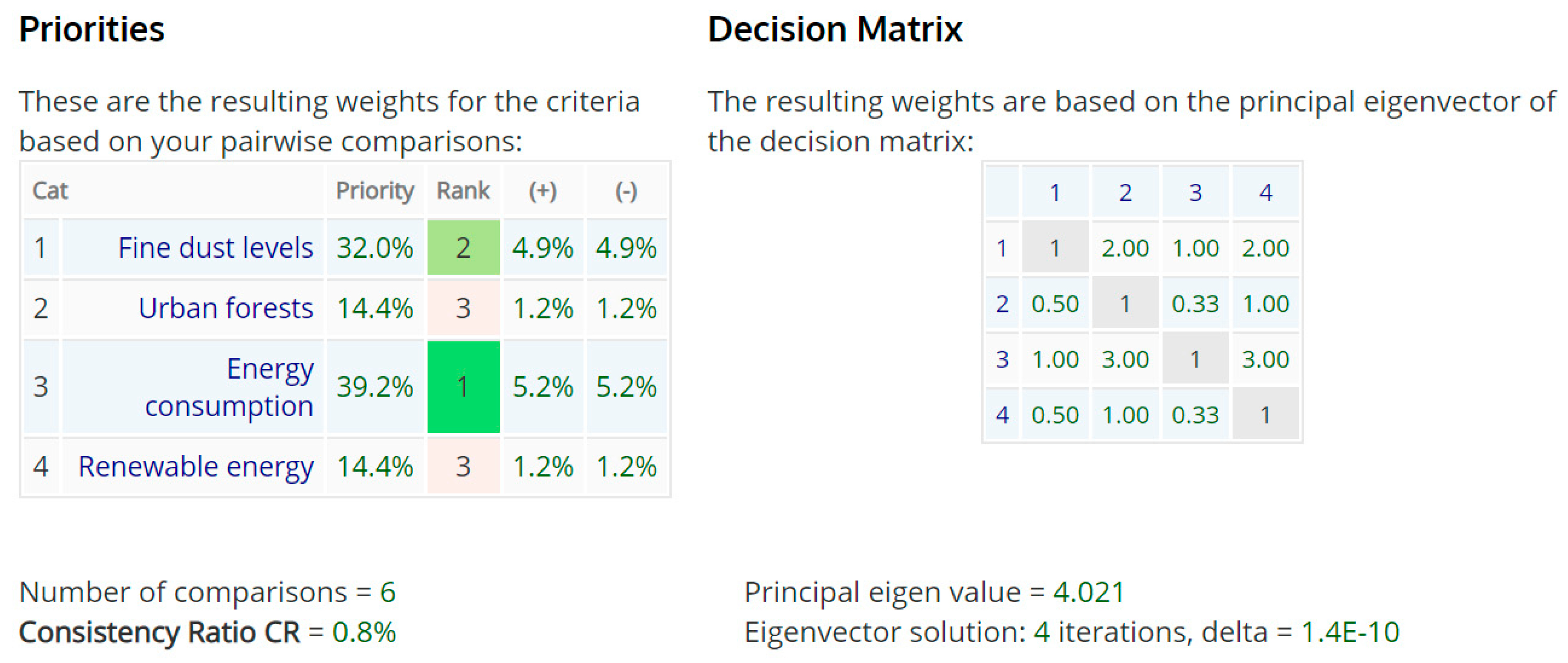 Urbansci 03 00104 i009