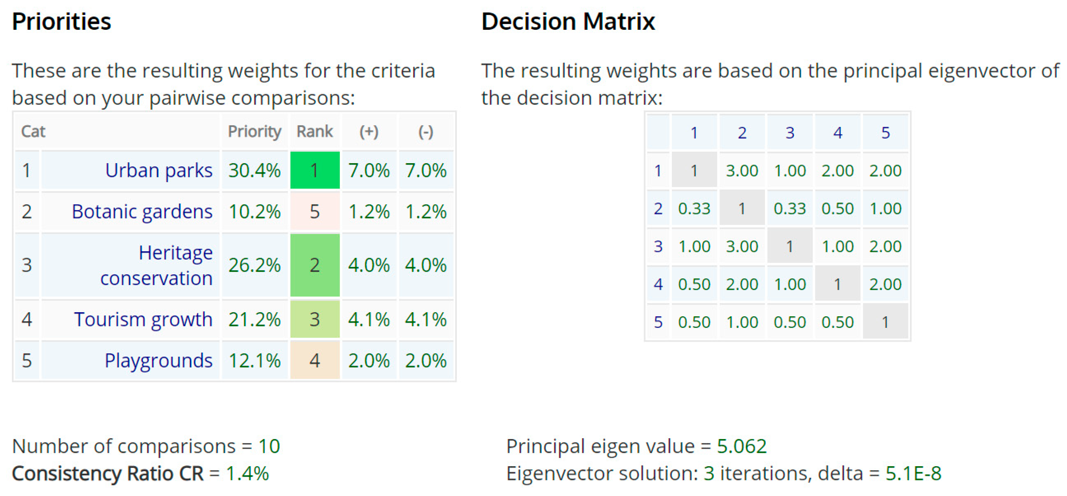 Urbansci 03 00104 i010
