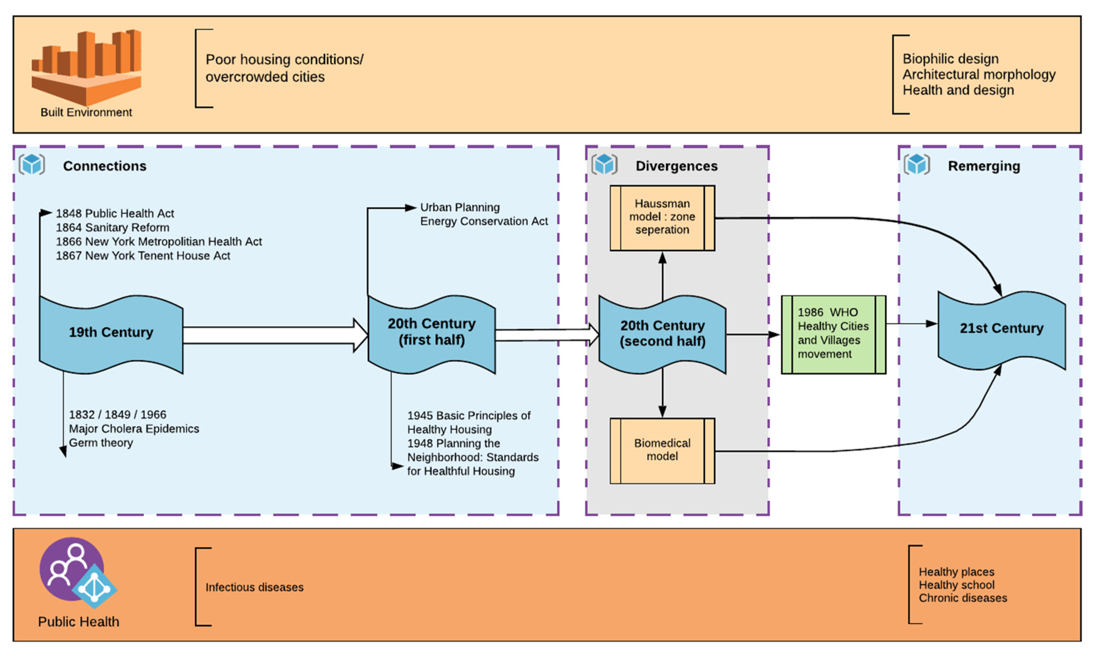 Urbansci 04 00012 g001