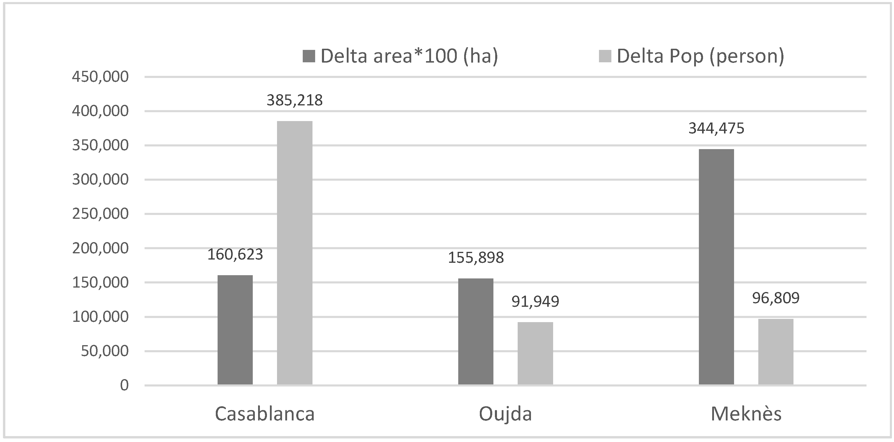 Urbansci 04 00018 g008