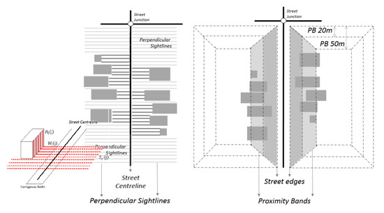 Urbansci 04 00021 g0a1