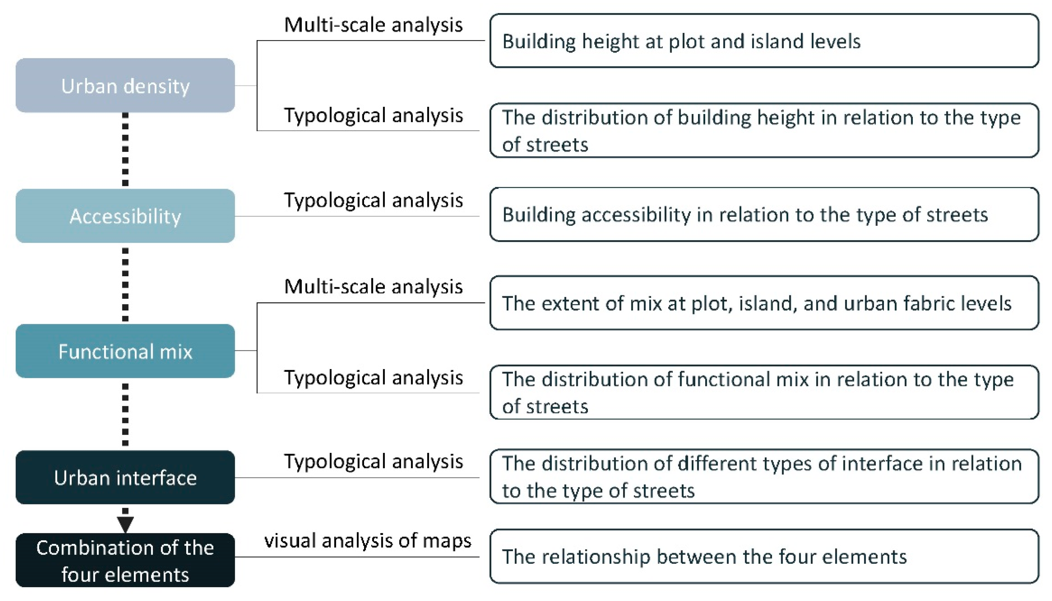 Urbansci 04 00023 g007