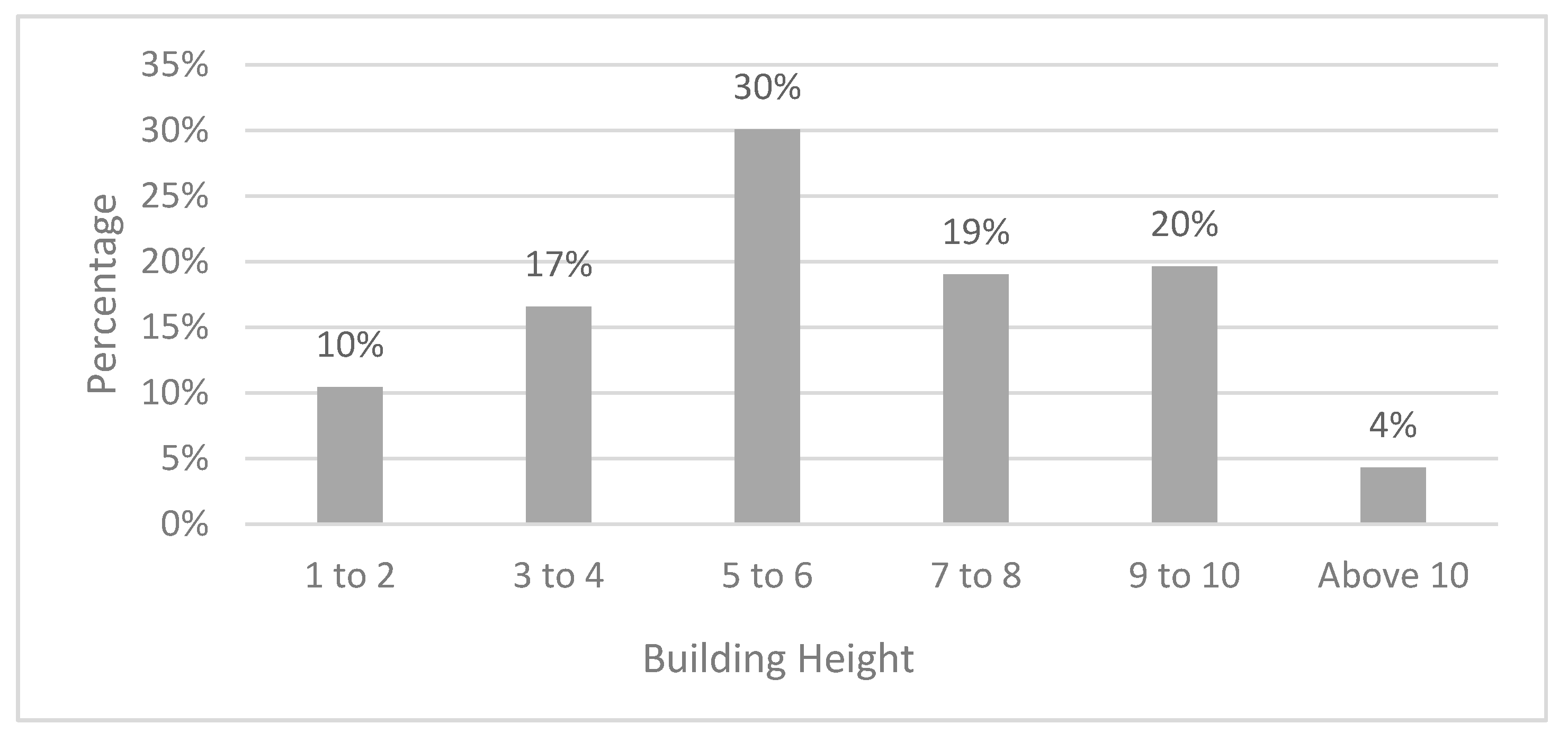 Urbansci 04 00023 g008