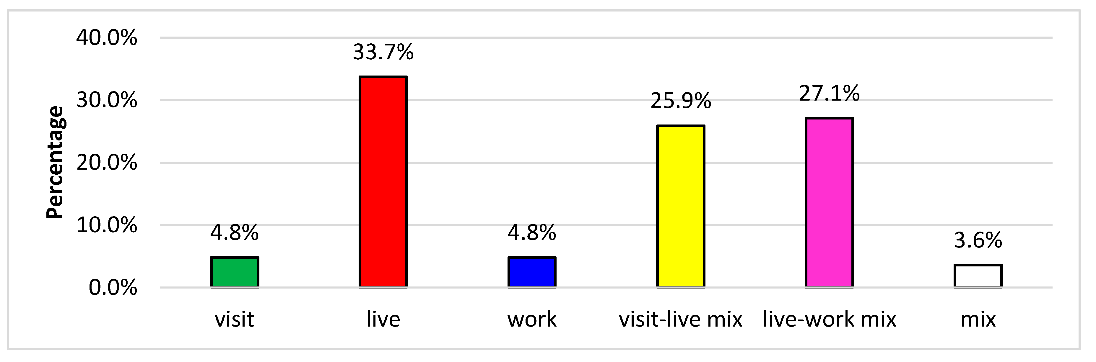 Urbansci 04 00023 g011