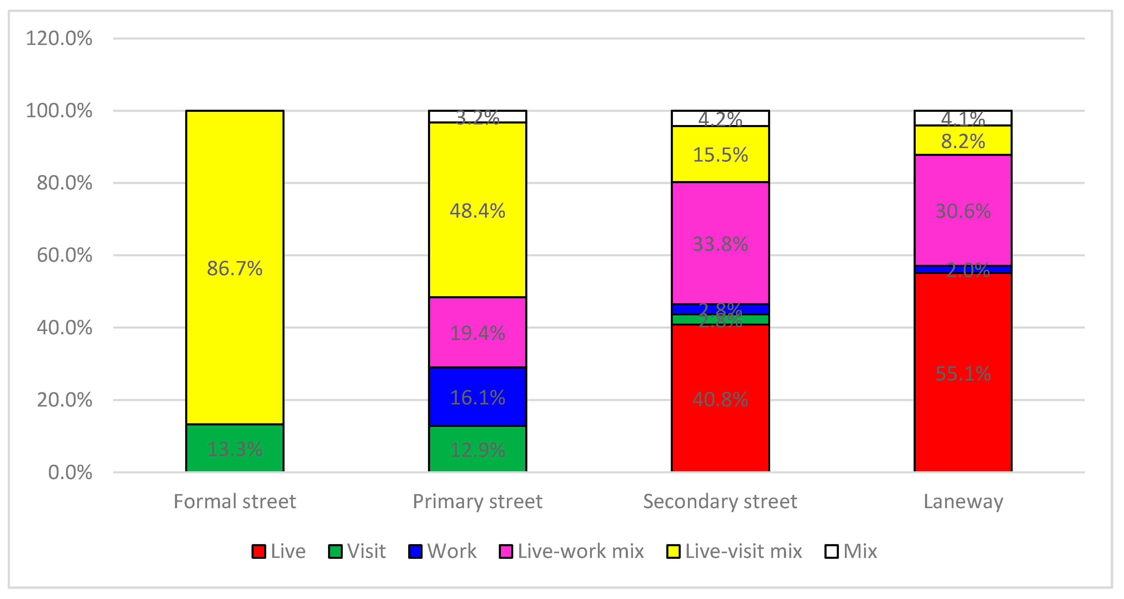 Urbansci 04 00023 g012