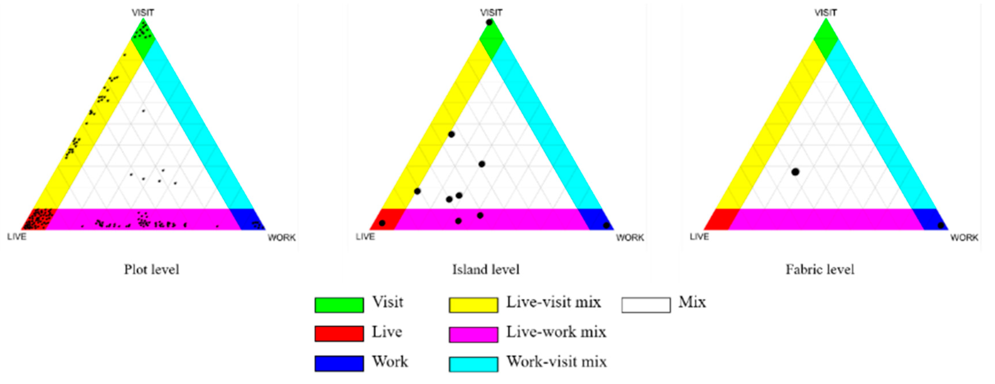 Urbansci 04 00023 g014