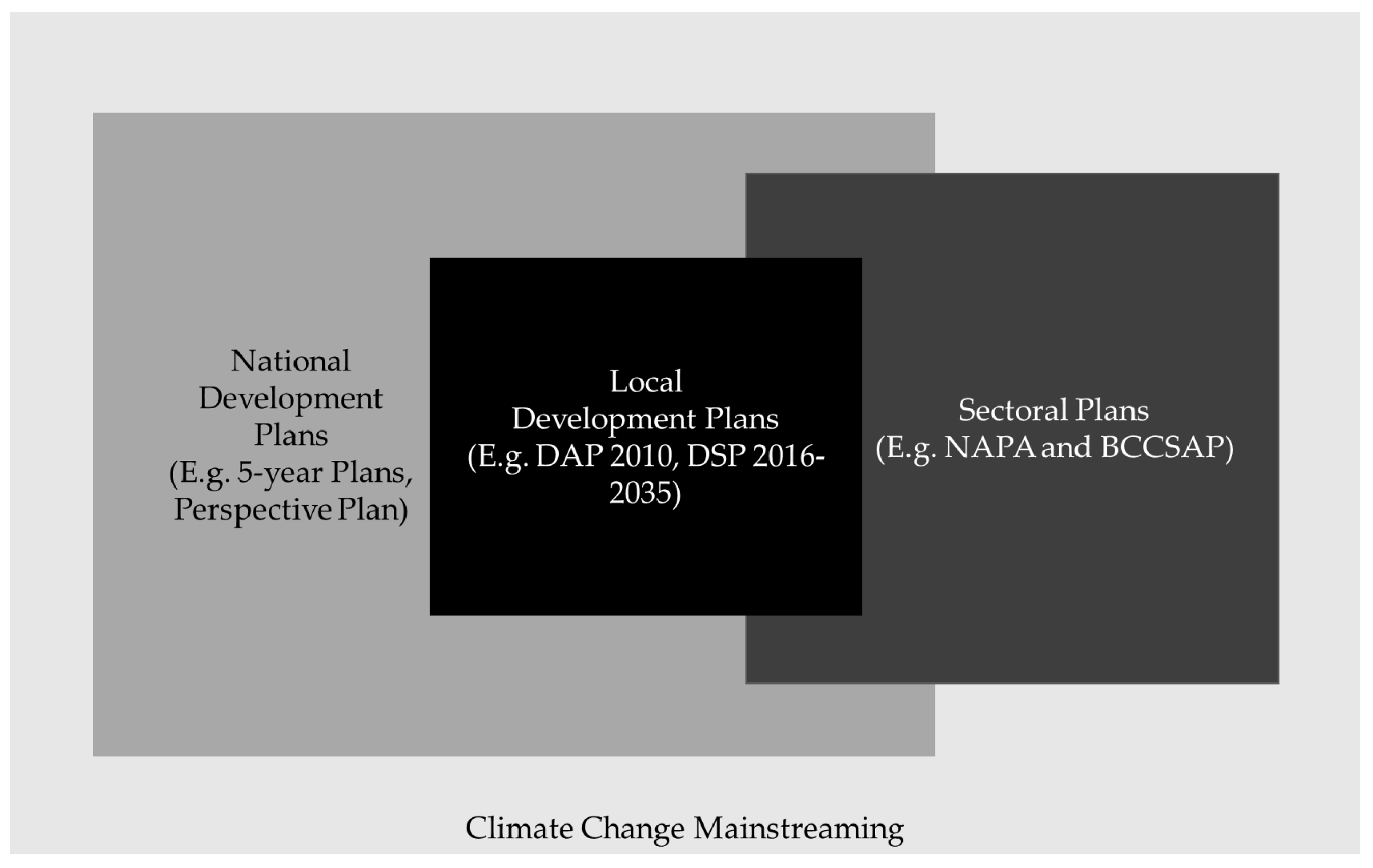 Urbansci 04 00024 g001