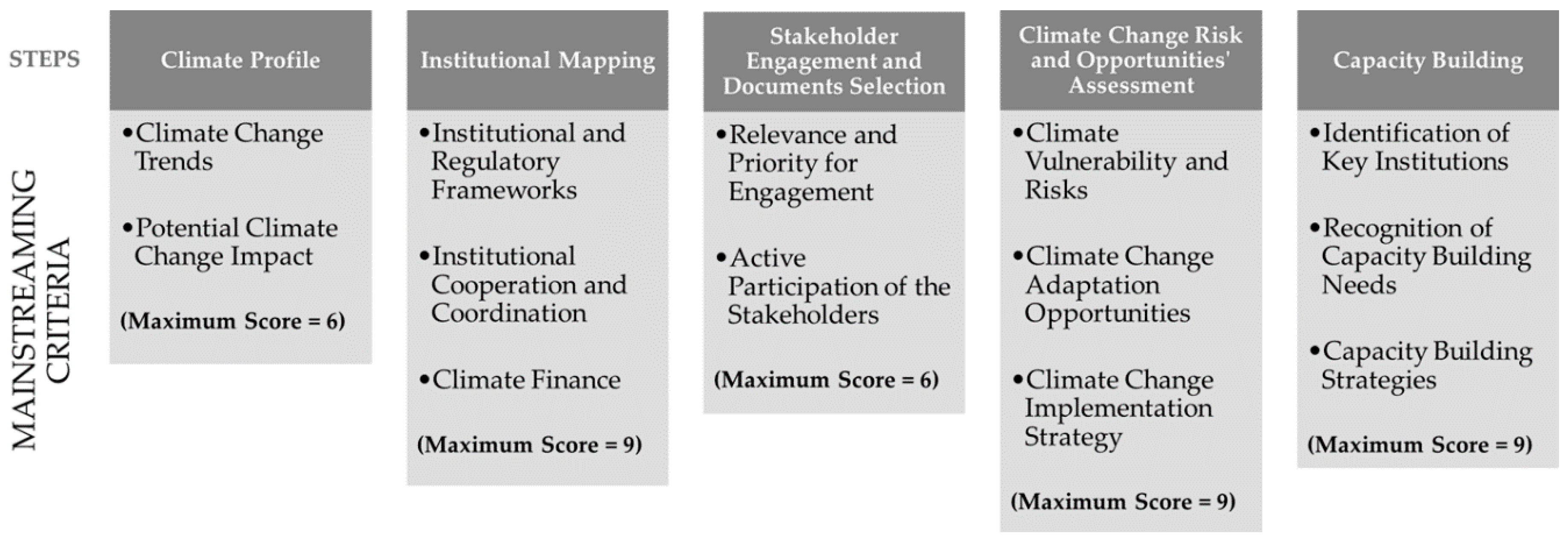 Urbansci 04 00024 g002