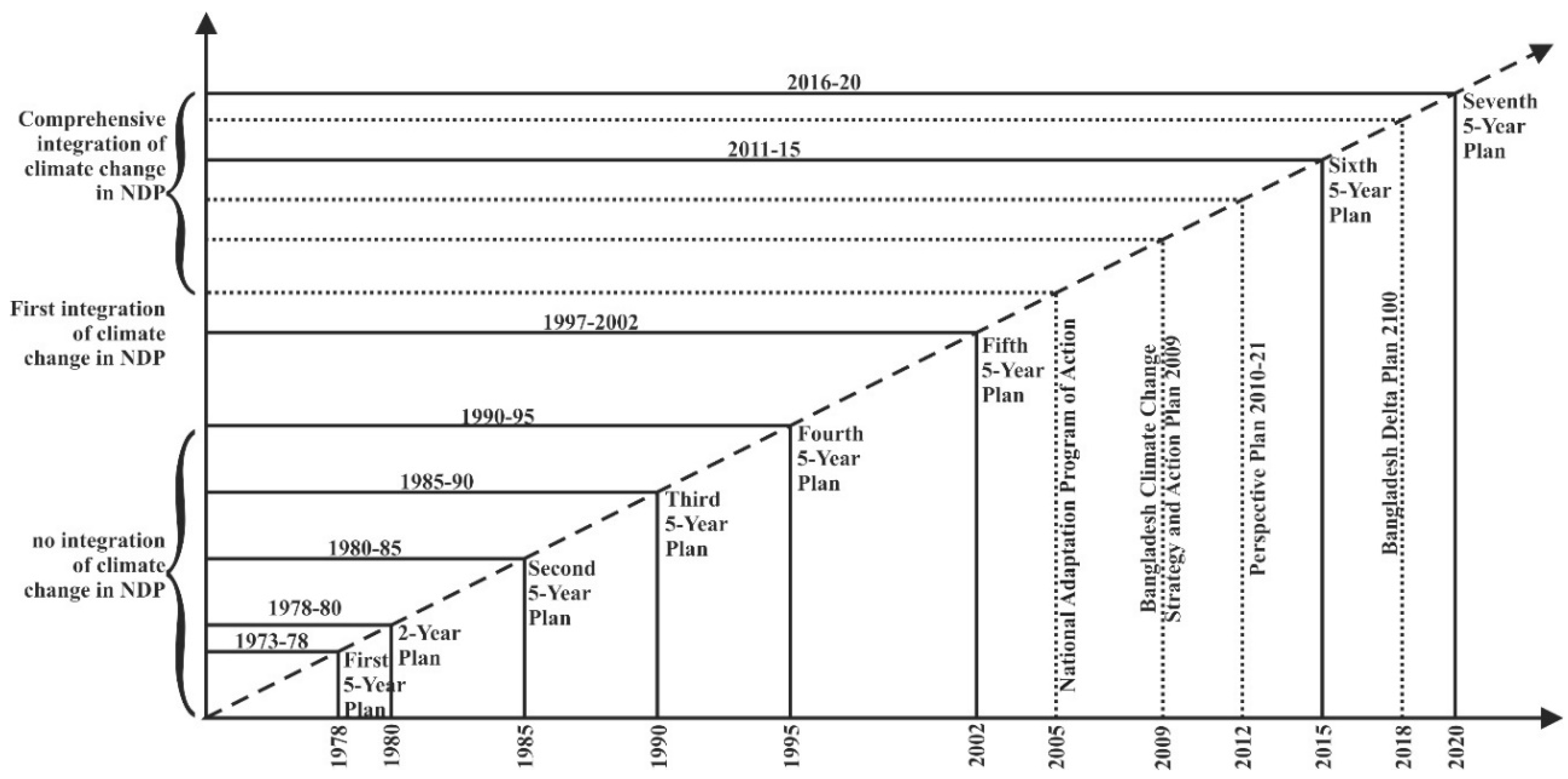 Urbansci 04 00024 g003