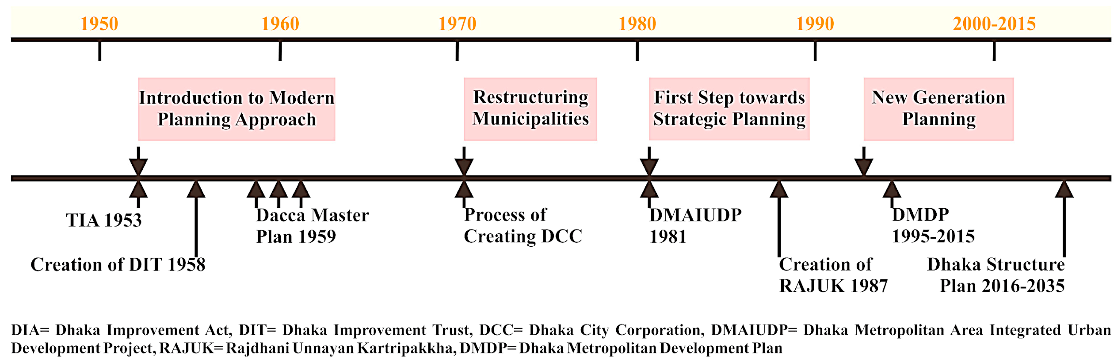 Urbansci 04 00024 g004