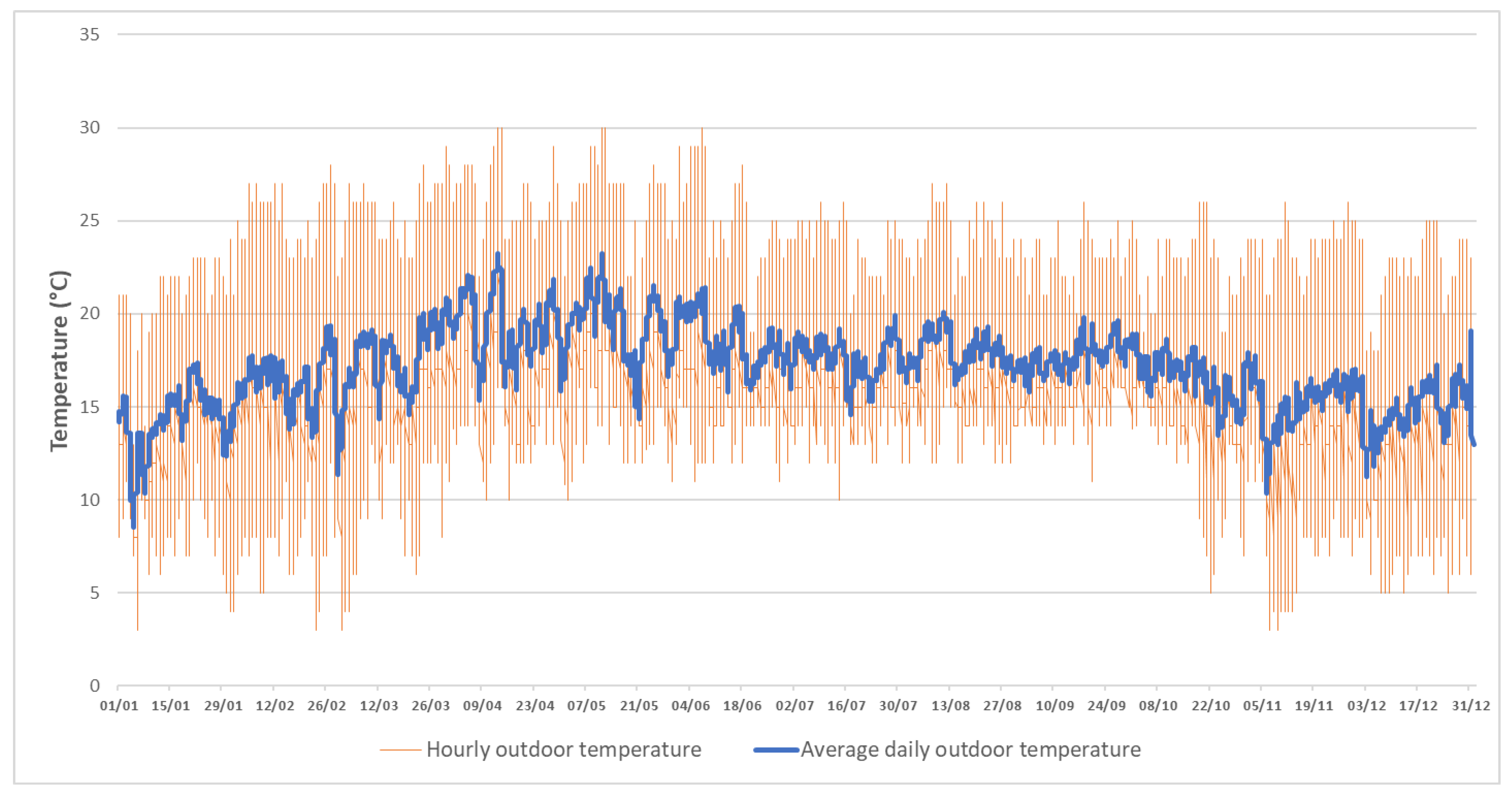 Urbansci 04 00030 g003 Urbansci 04 00030 g003