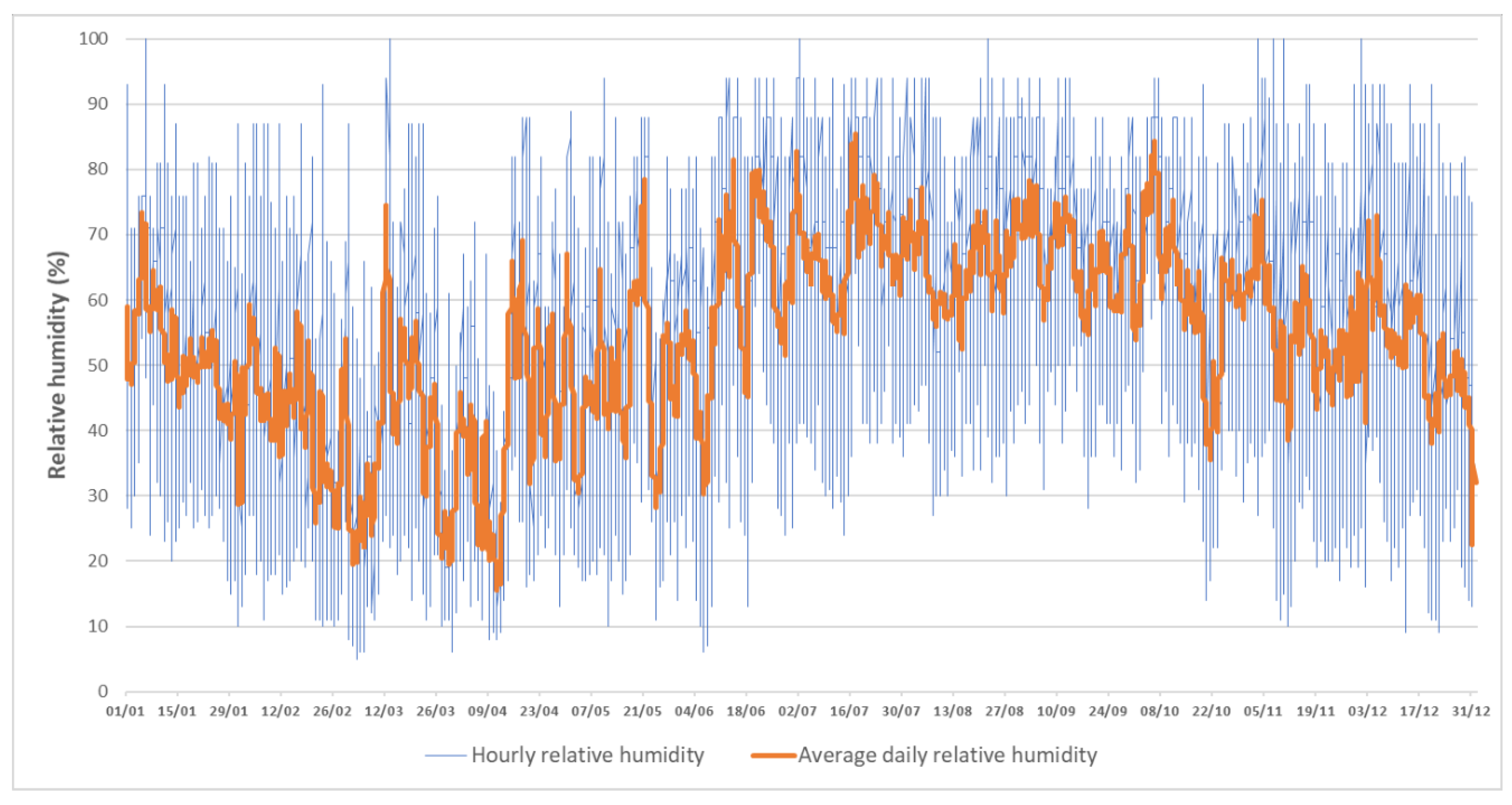 Urbansci 04 00030 g004 Urbansci 04 00030 g004