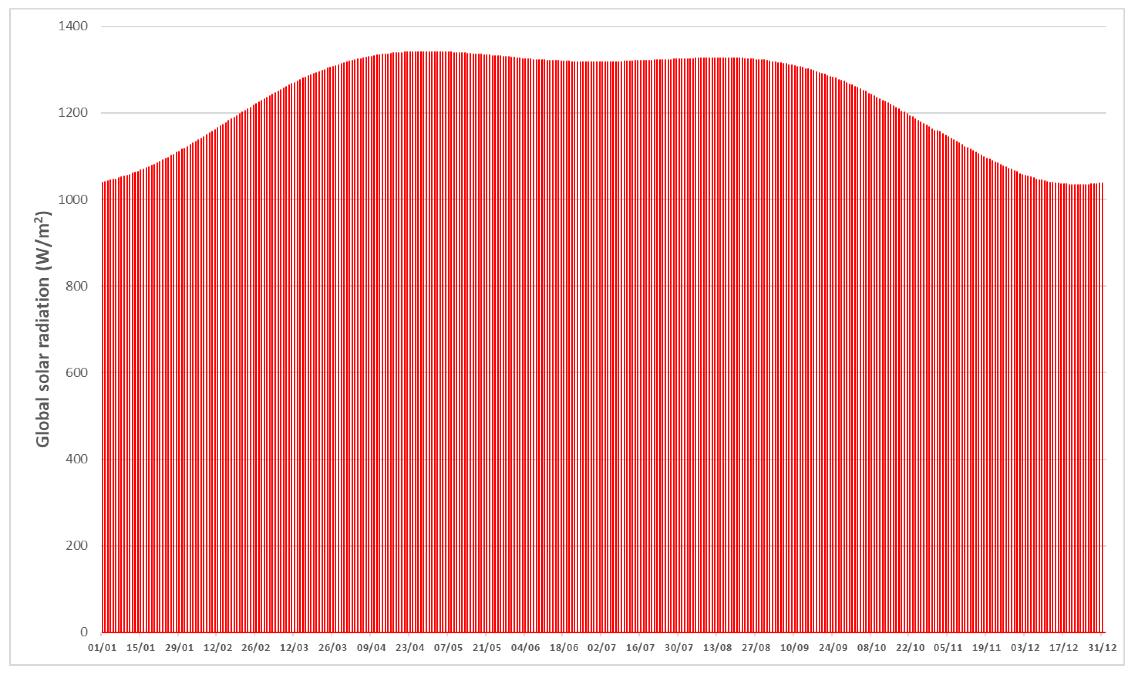 Urbansci 04 00030 g005 Urbansci 04 00030 g005
