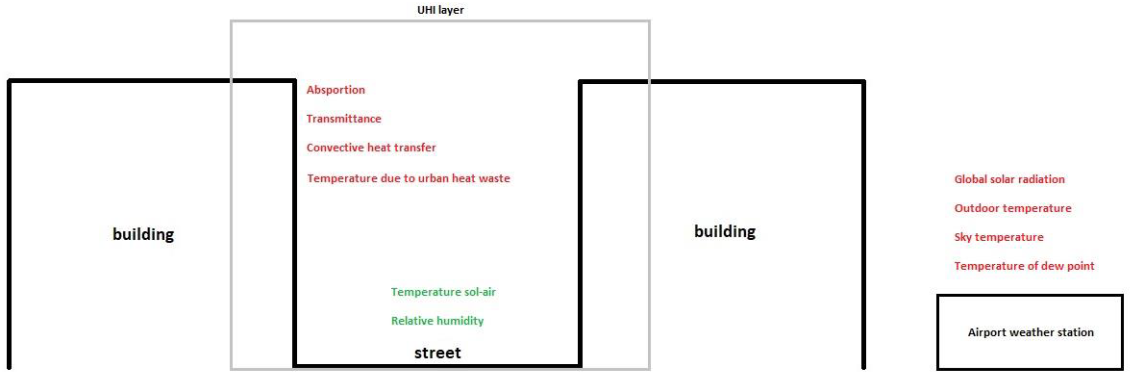 Urbansci 04 00030 g007 Urbansci 04 00030 g007