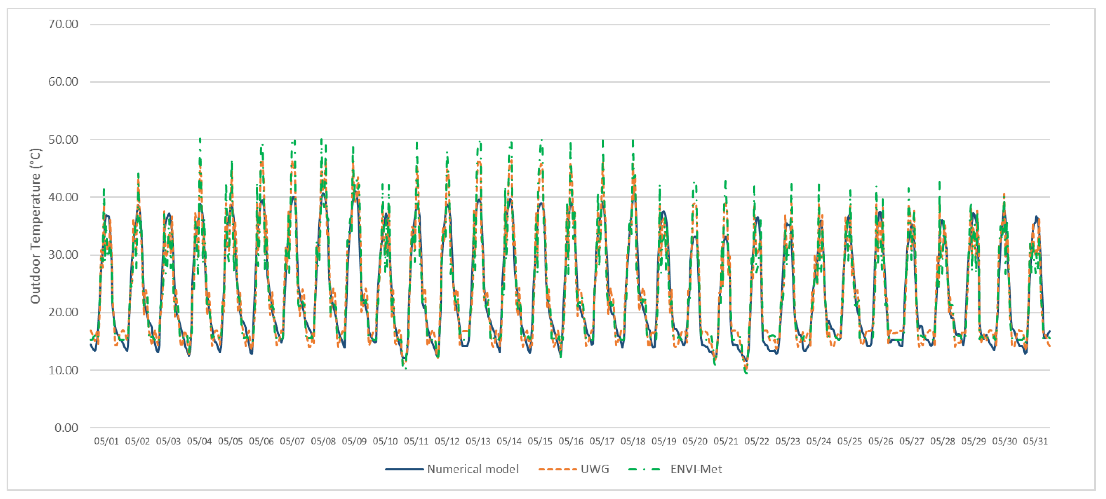 Urbansci 04 00030 g009 Urbansci 04 00030 g009