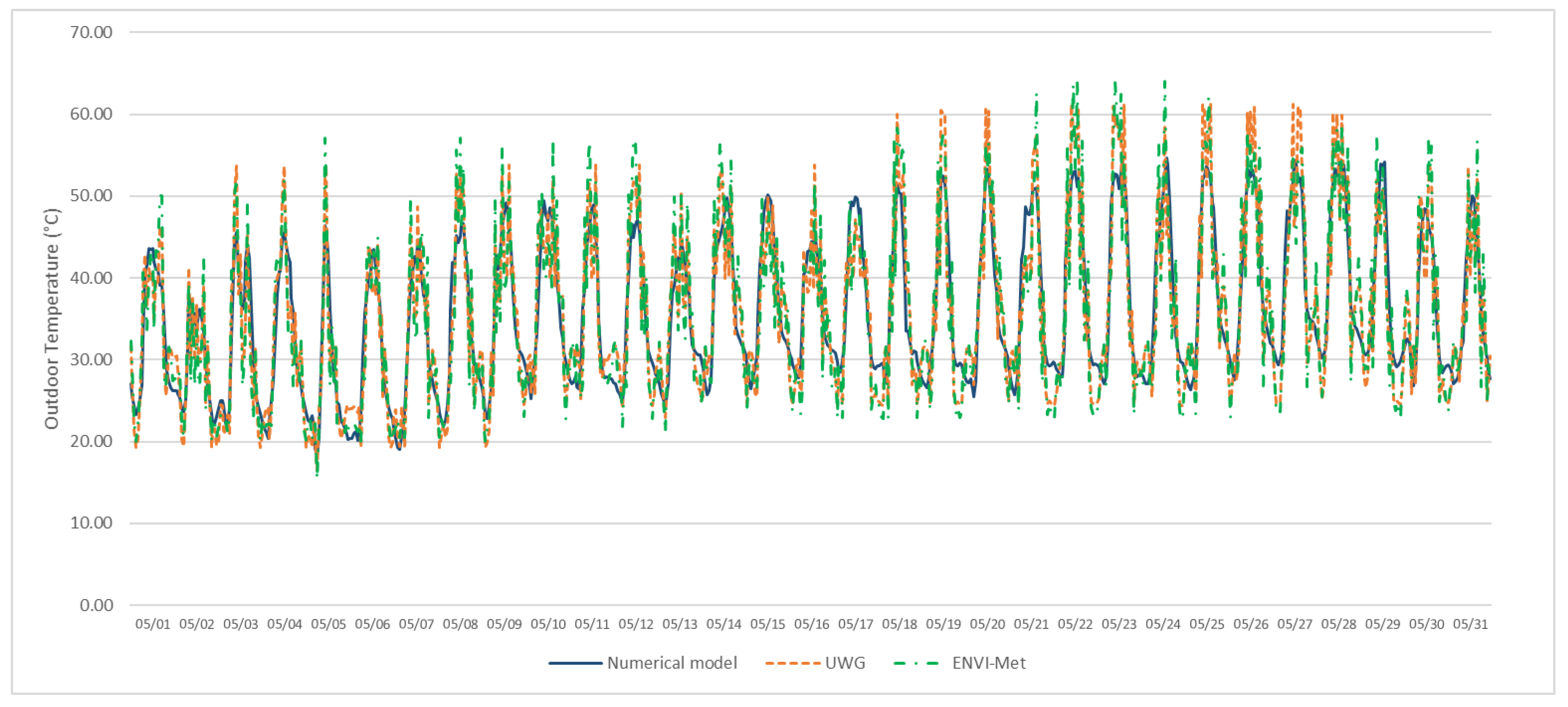 Urbansci 04 00030 g011 Urbansci 04 00030 g011