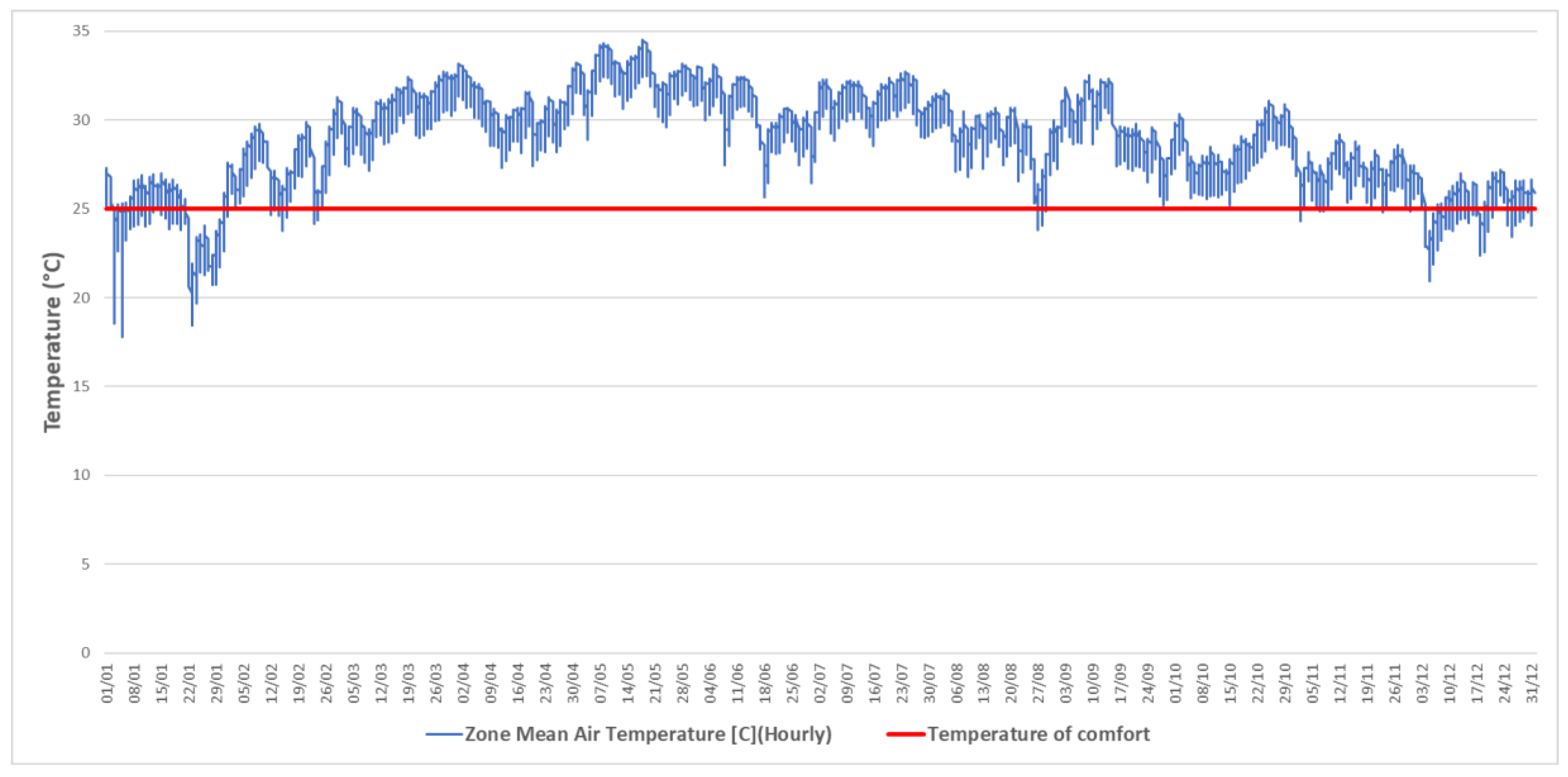 Urbansci 04 00030 g013 Urbansci 04 00030 g013