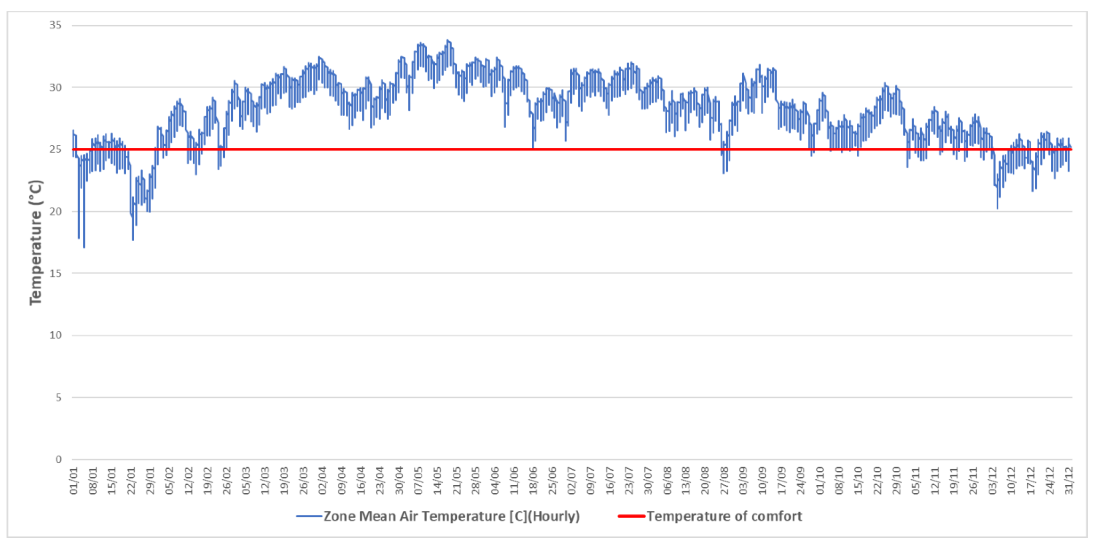 Urbansci 04 00030 g016 Urbansci 04 00030 g016