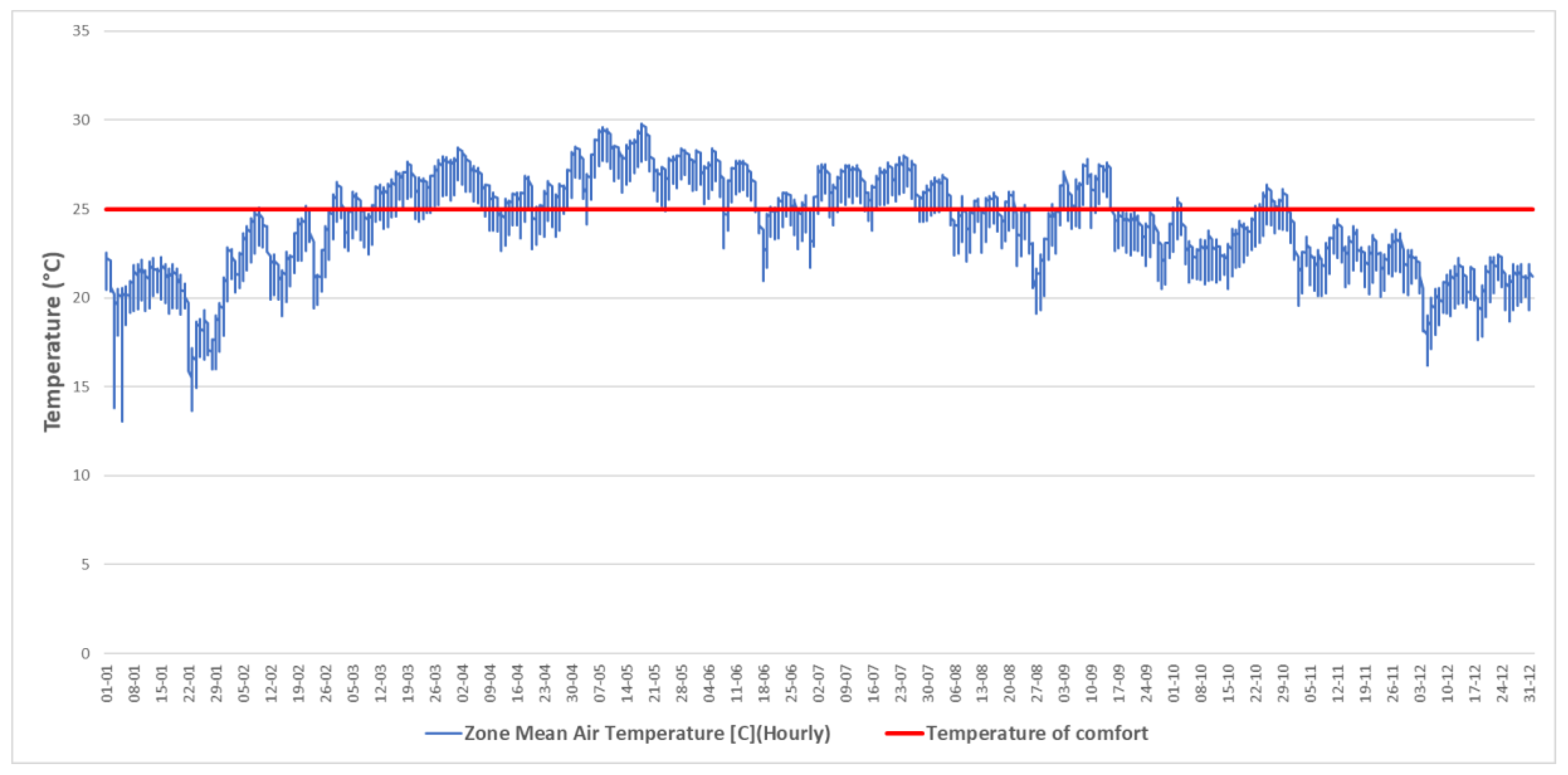 Urbansci 04 00030 g017 Urbansci 04 00030 g017
