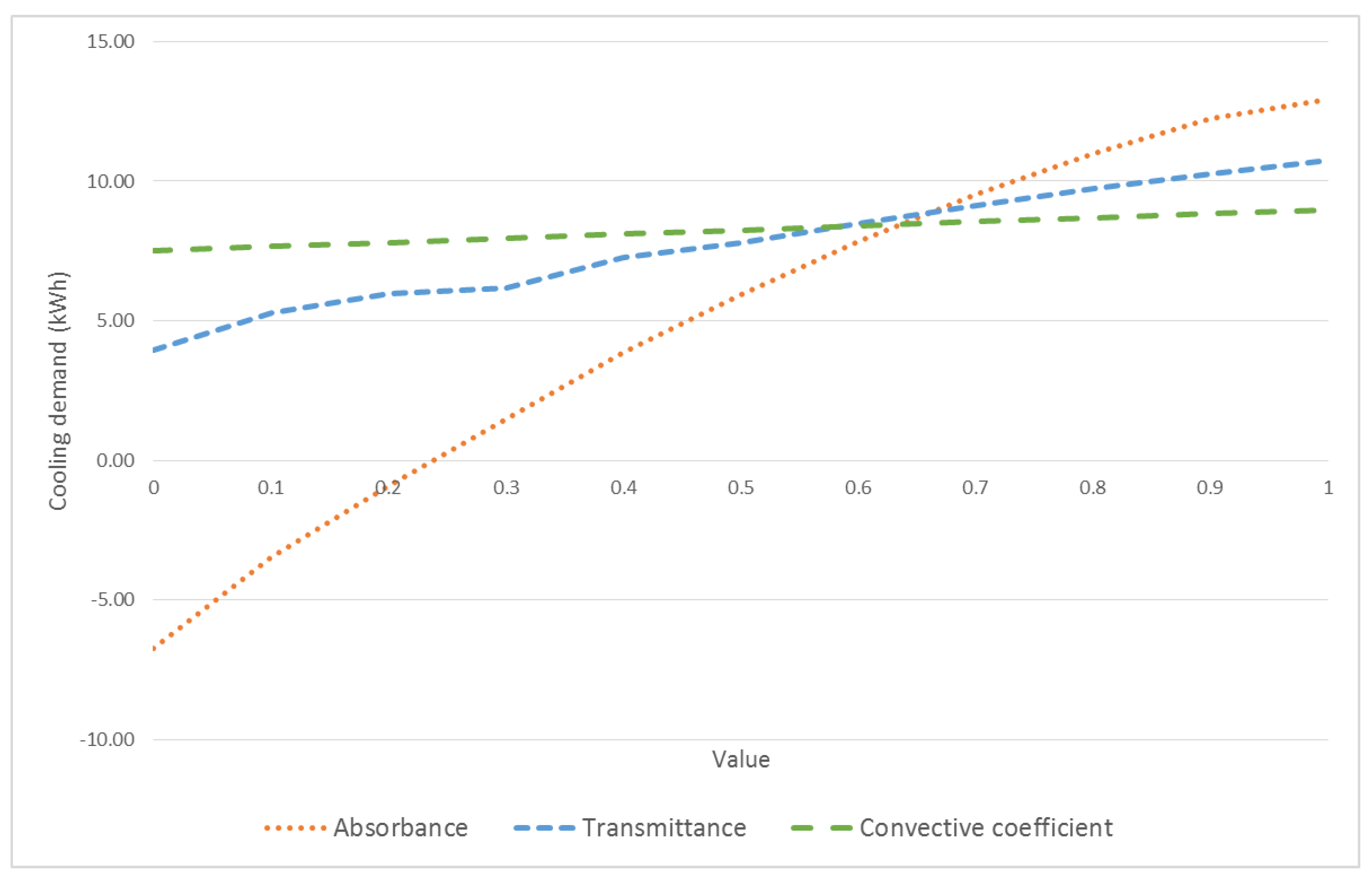 Urbansci 04 00030 g018 Urbansci 04 00030 g018