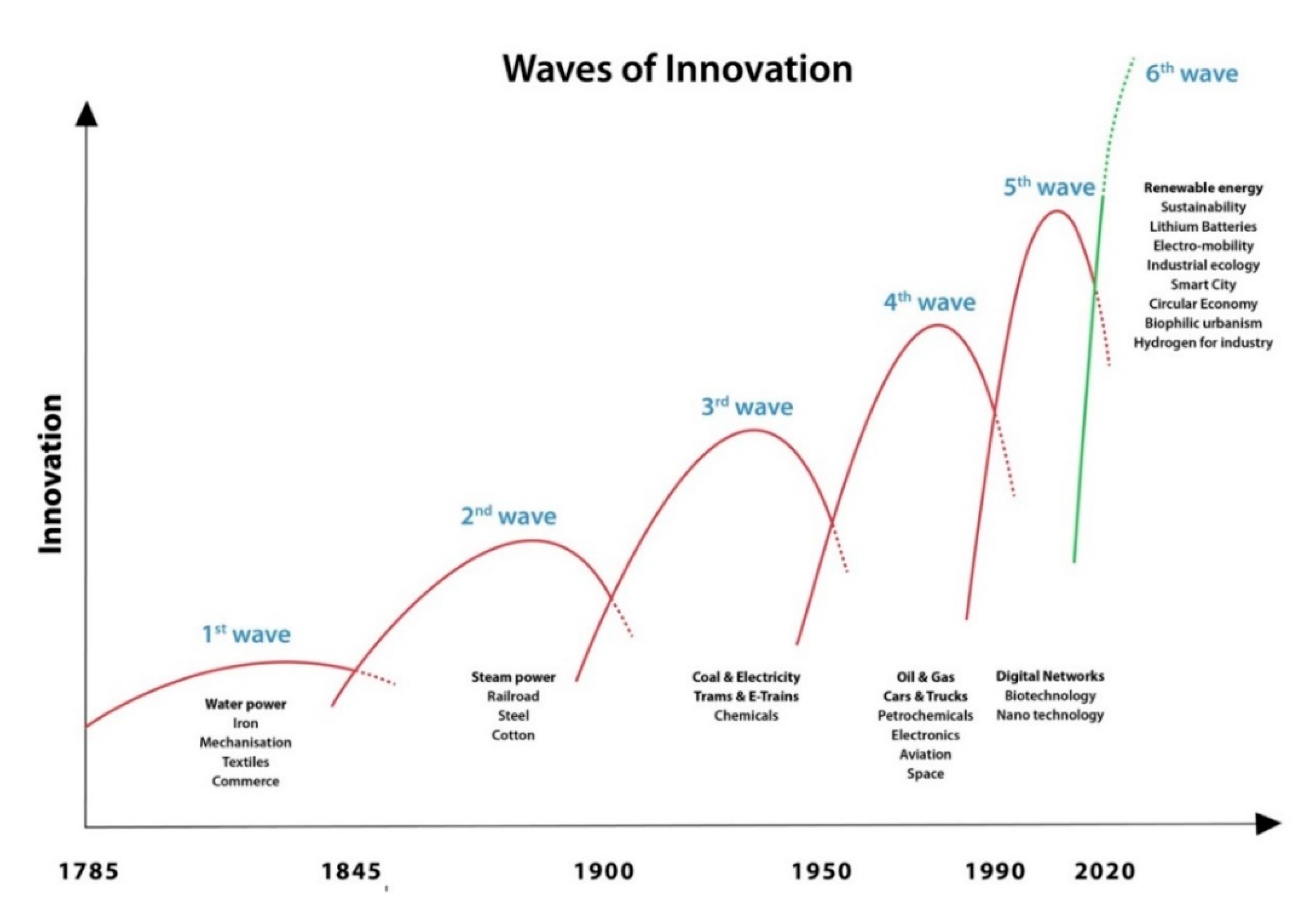 Urbansci 04 00032 g001