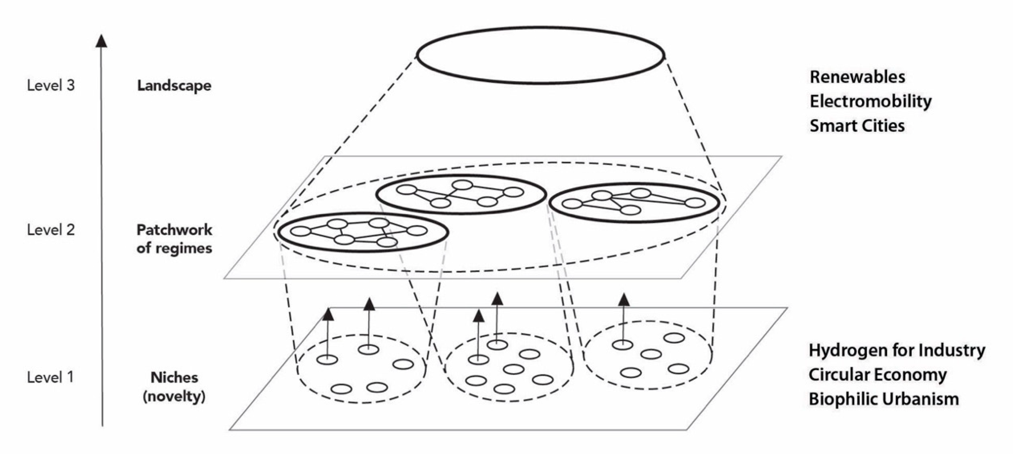 Urbansci 04 00032 g003