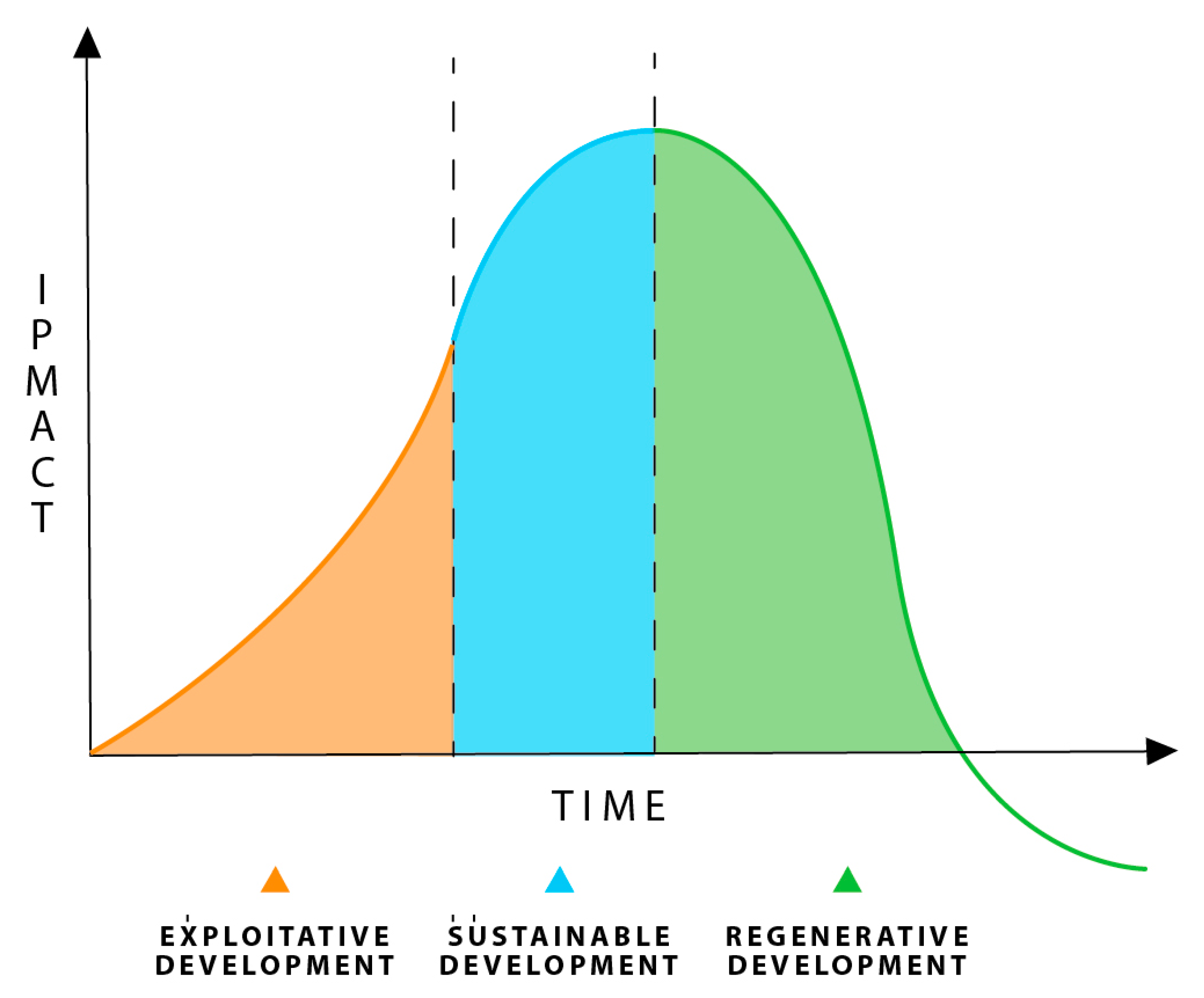 Urbansci 04 00032 g004