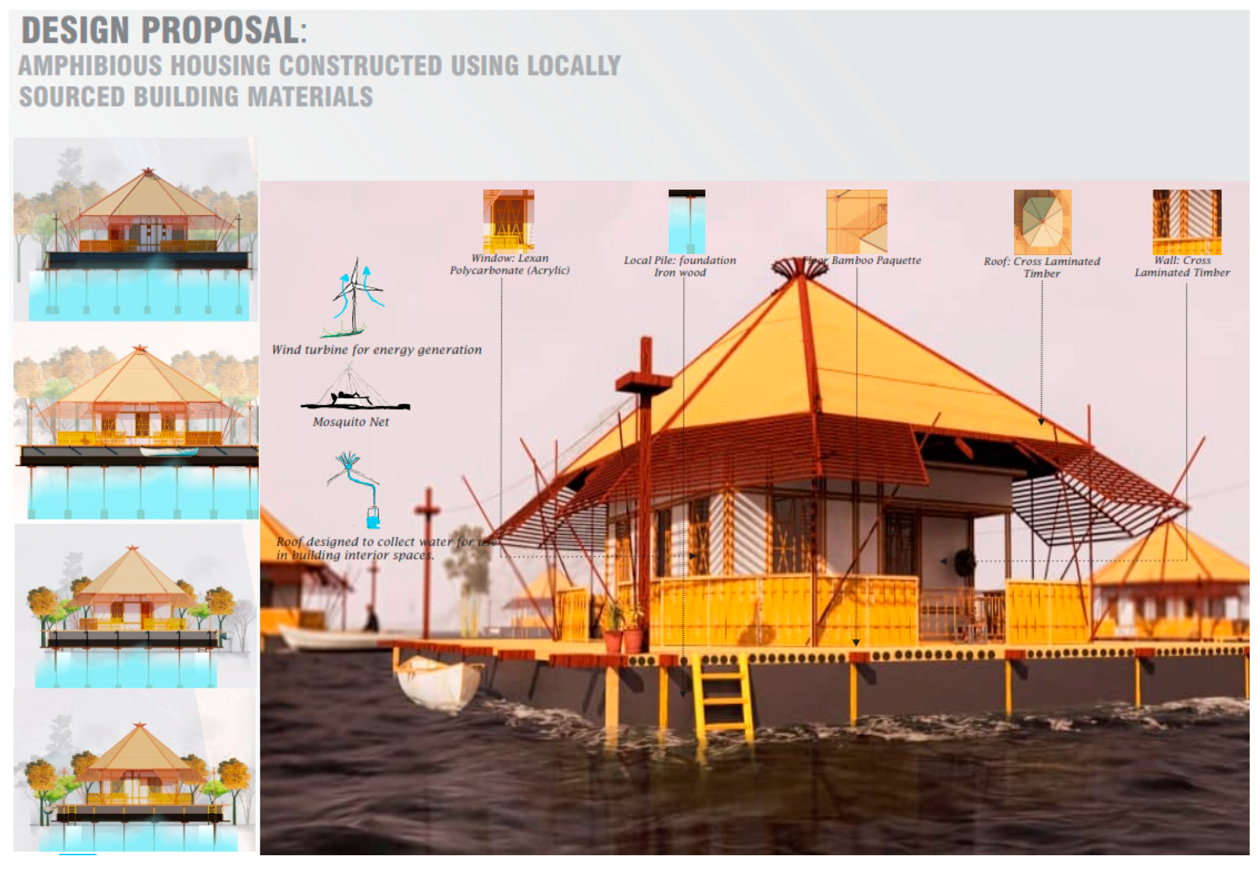 Urbansci 04 00033 g007