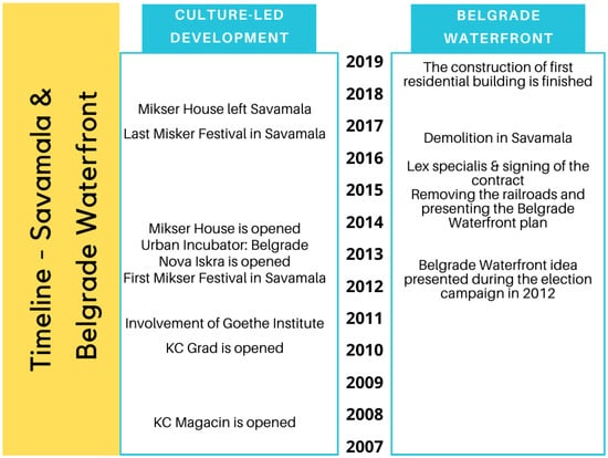 Urbansci 04 00035 g0a2