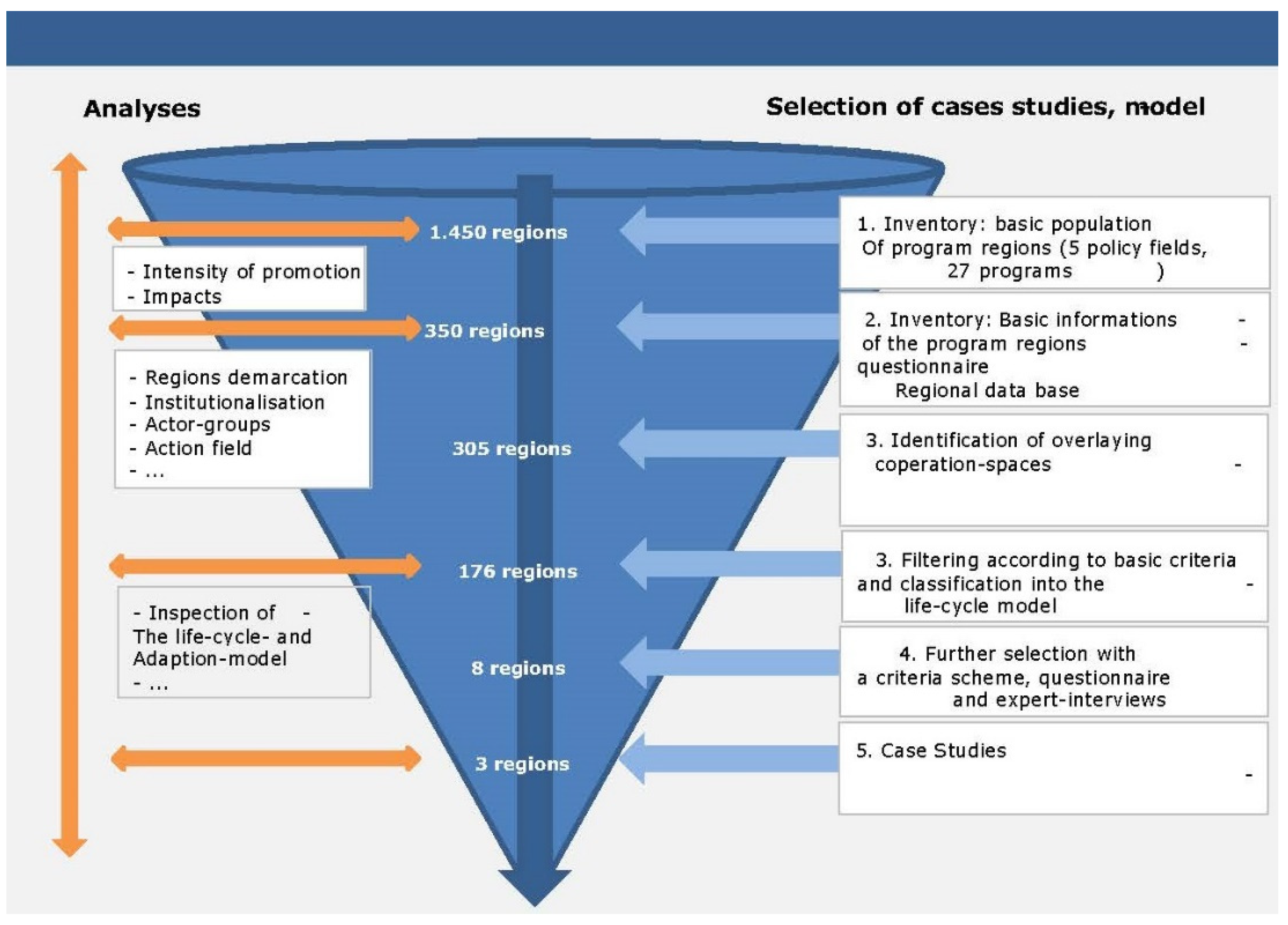 Urbansci 04 00040 g001